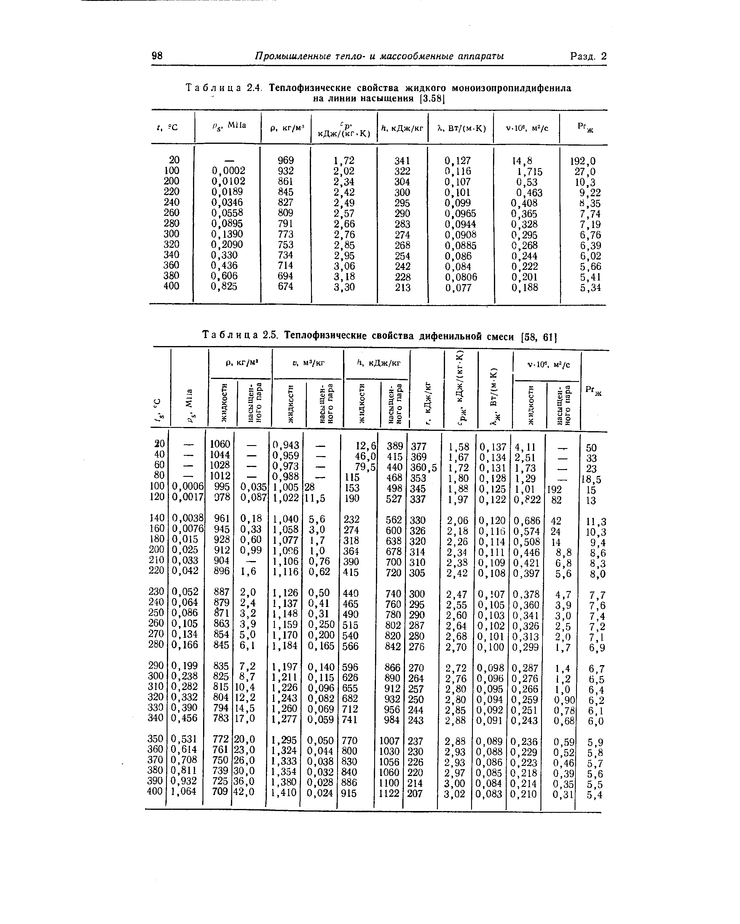 Дифенильная смесь характеристики