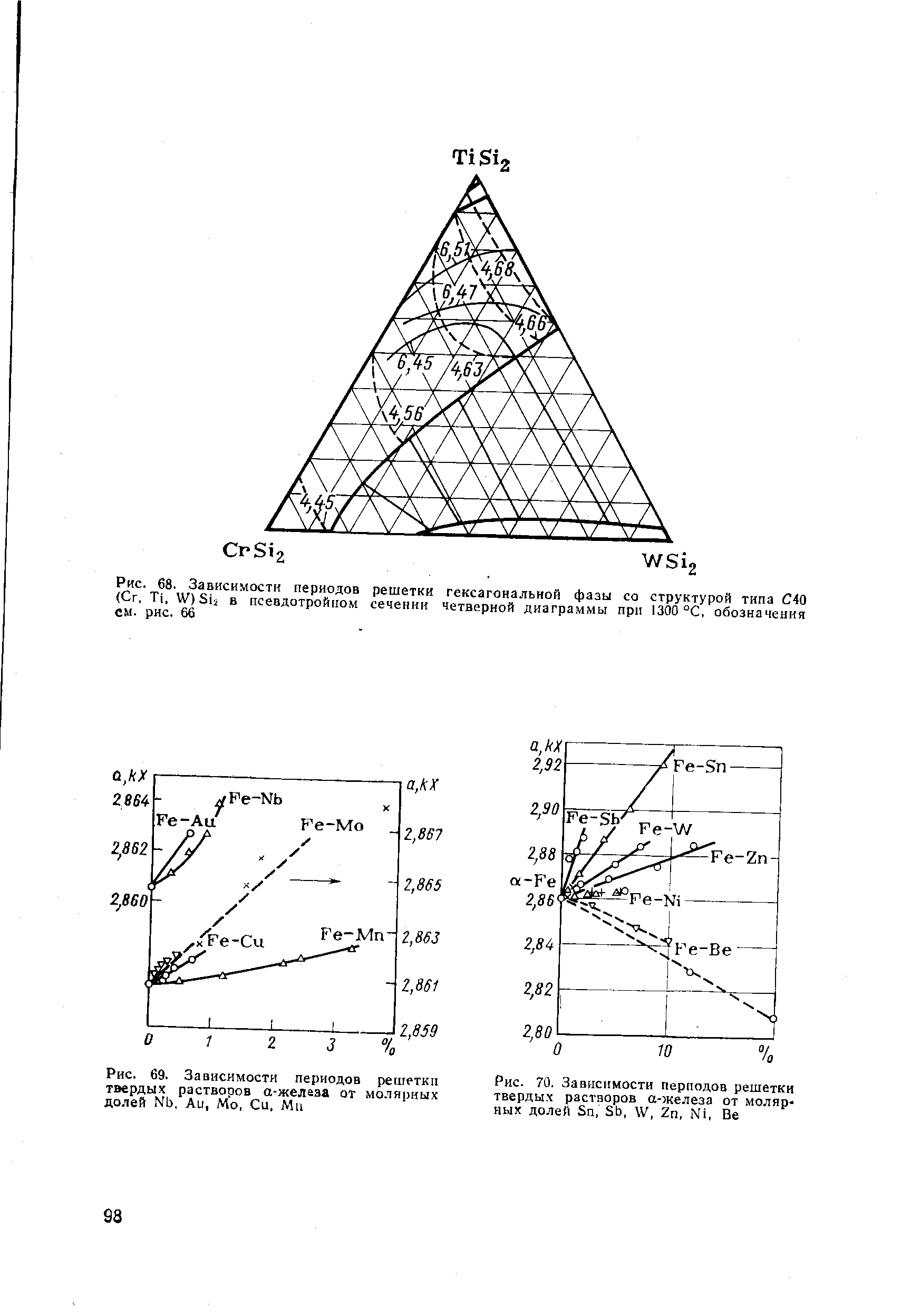 Рис. 68. Зависимости <a href="/info/1719">периодов решетки</a> гексагональной фазы со структурой типа С40 (Сг, Ti, W)Sii в псевдотройиом сечении четверной диаграммы при 1300 С, обозначения см. рис. 66
