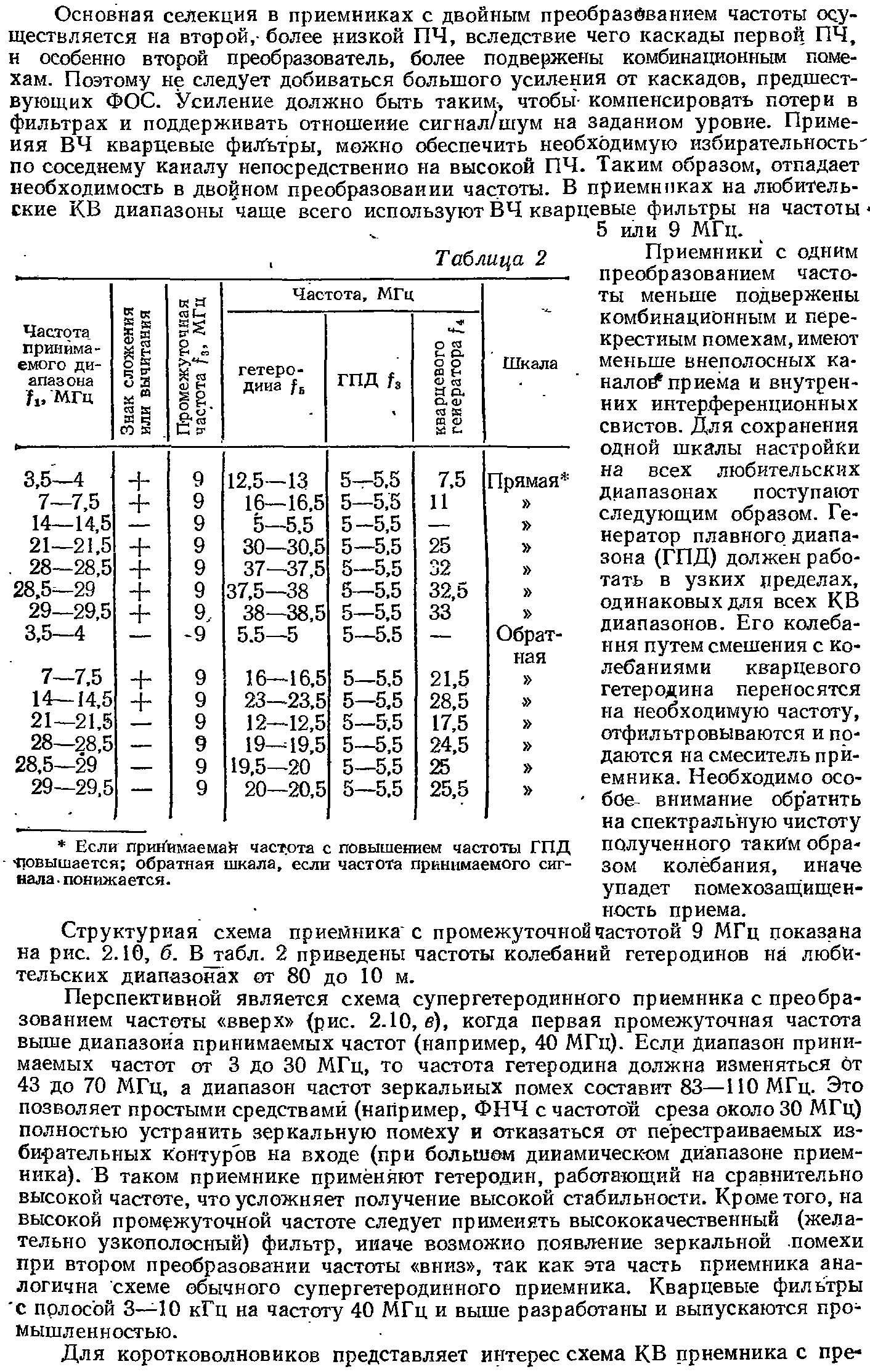 Приемники с одним преобразованием частоты меньше подвержены комбинационным и перекрестным помехам, имеют меньше внеполосных капало) приема и внутренних интерференционных свистов. Для сохранения одной шкалы настройки на всех любительских диапазонах поступают следующим образом. Генератор плавного диапазона (ГПД) должен работать в узких пределах, одинаковых для всех КВ диапазонов. Его колебания путем смешения с колебаниями кварцевого гетеродина переносятся на необходимую частоту, отфильтровываются и подаются на смеситель приемника. Необходимо особое внимание обратить на спектральную чистоту полученного такйм образом колебания, иначе упадет помехозащищенность приема.
