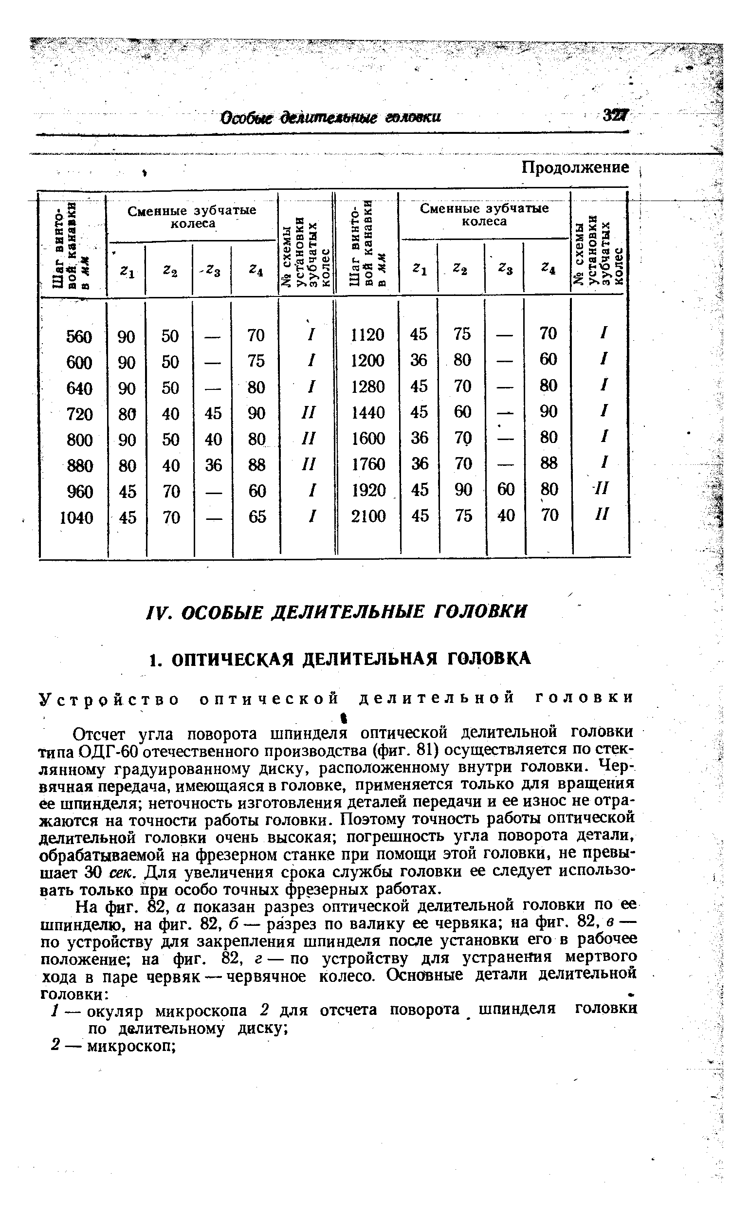 Отсчет угла поворота шпинделя оптической делительной головки типа ОДГ-60 отечественного производства (фиг. 81) осуществляется по стеклянному градуированному диску, расположенному внутри головки. Червячная передача, имеющаяся в головке, применяется только для вращения ее шпинделя неточность изготовления деталей передачи и ее износ не отражаются на точности работы головки. Поэтому точность работы оптической делительной головки очень высокая погрешность угла поворота детали, обрабатываемой на фрезерном станке при помощи этой головки, не превышает 30 сек. Для увеличения срока службы головки ее следует использовать только при особо точных фрезерных работах.
