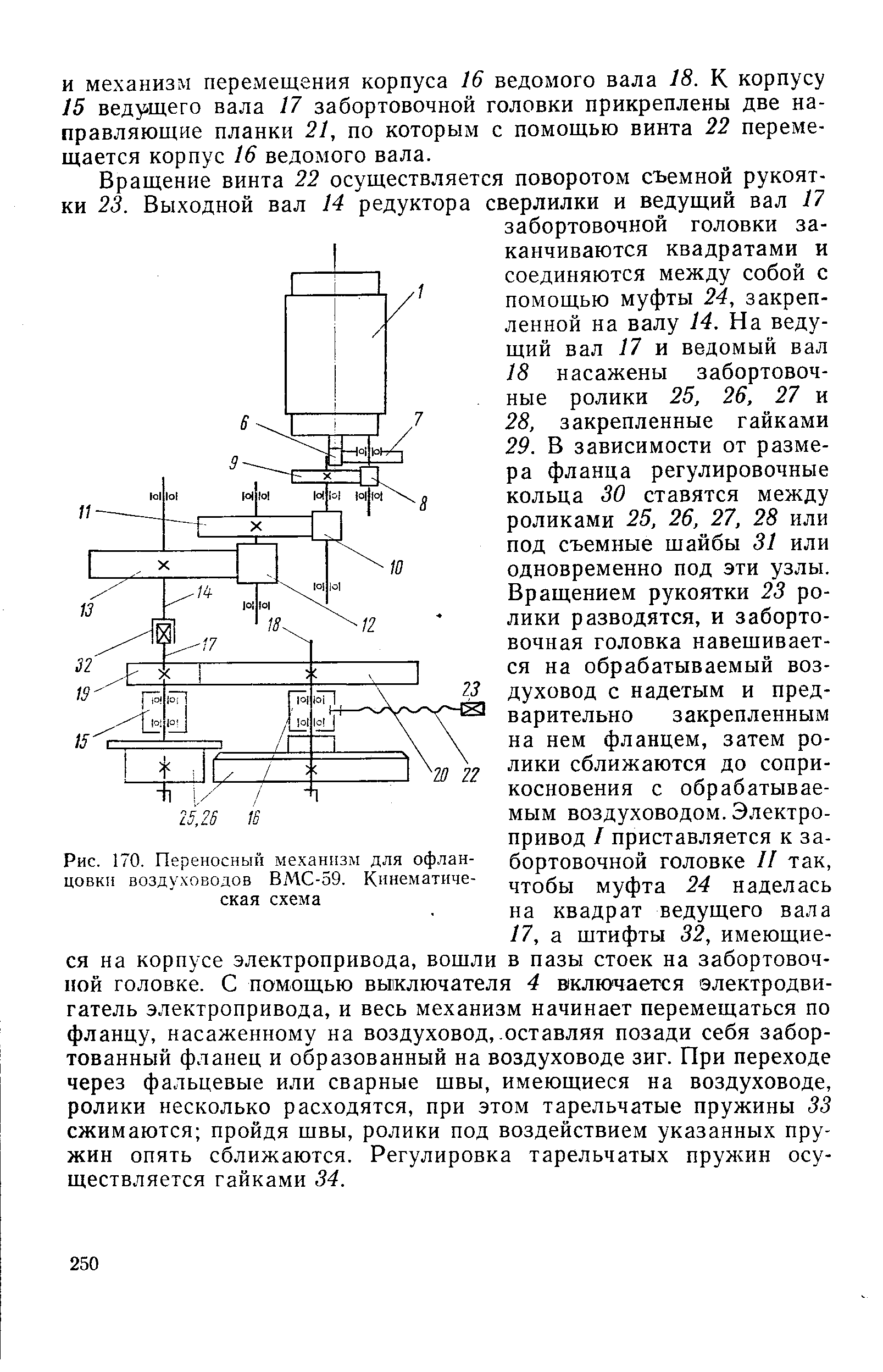 Рис. 170. Переносный механизм для офланцовки воздуховодов ВМС-59. Кинематическая схема
