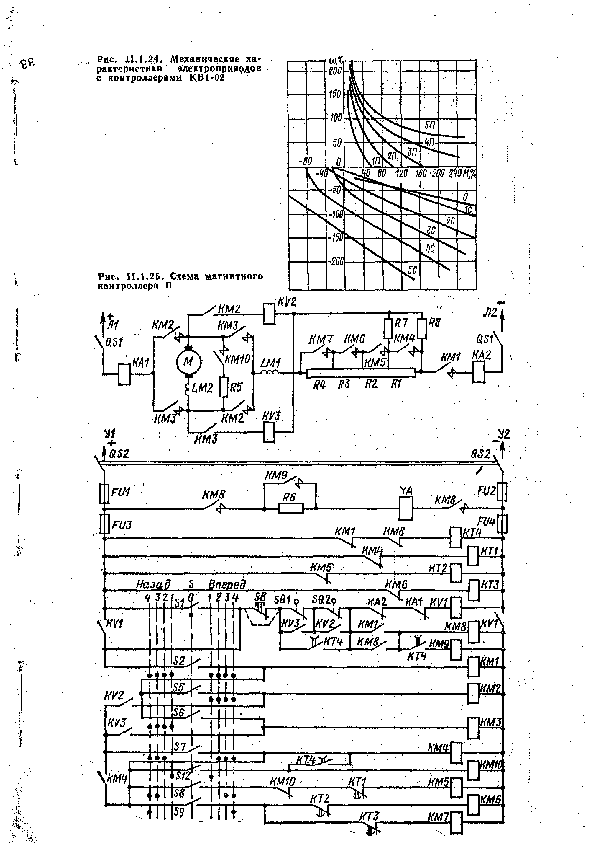 Рис. И.1,25, Схема магнитного контроллера П
