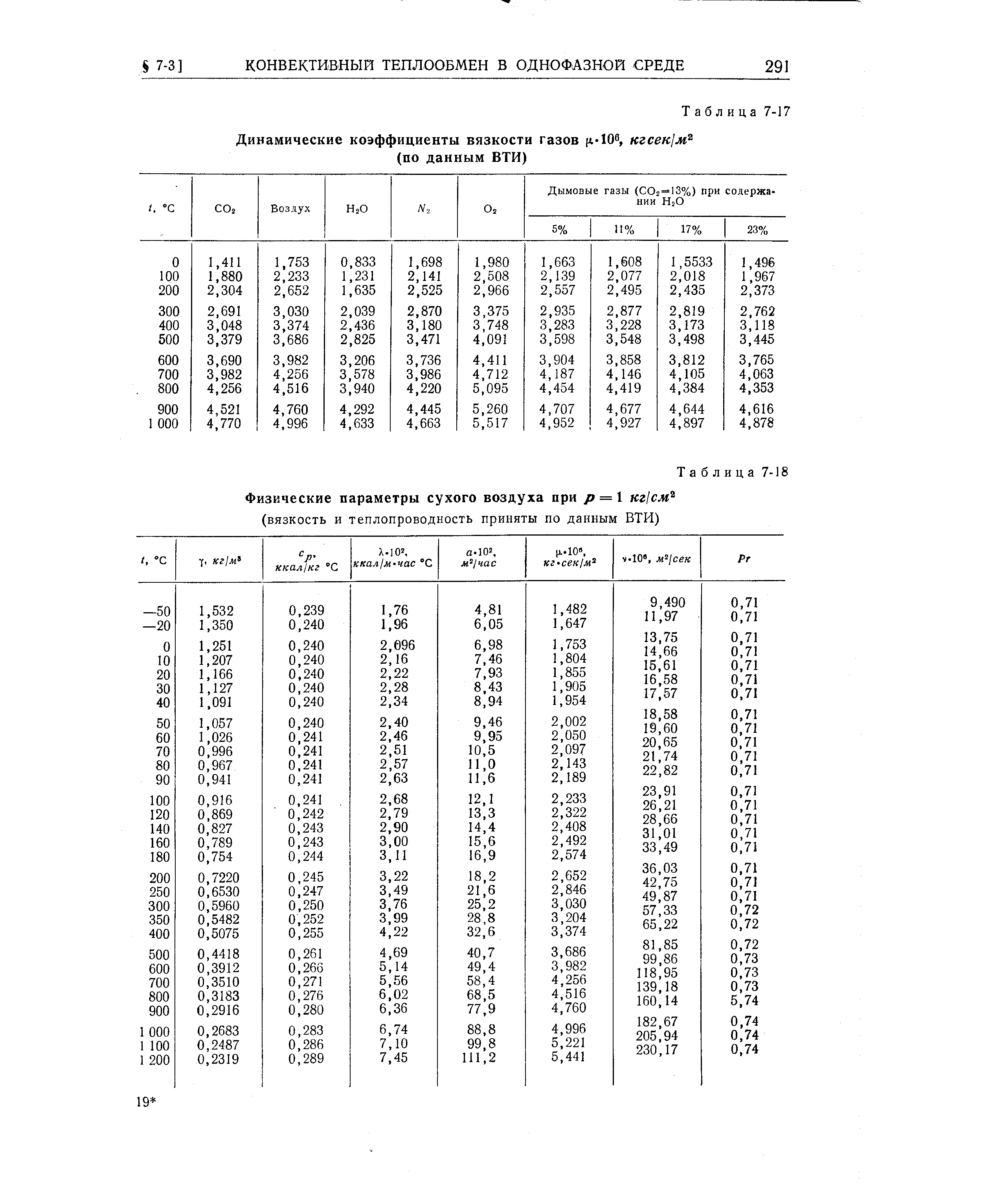 Коэффициент динамичности