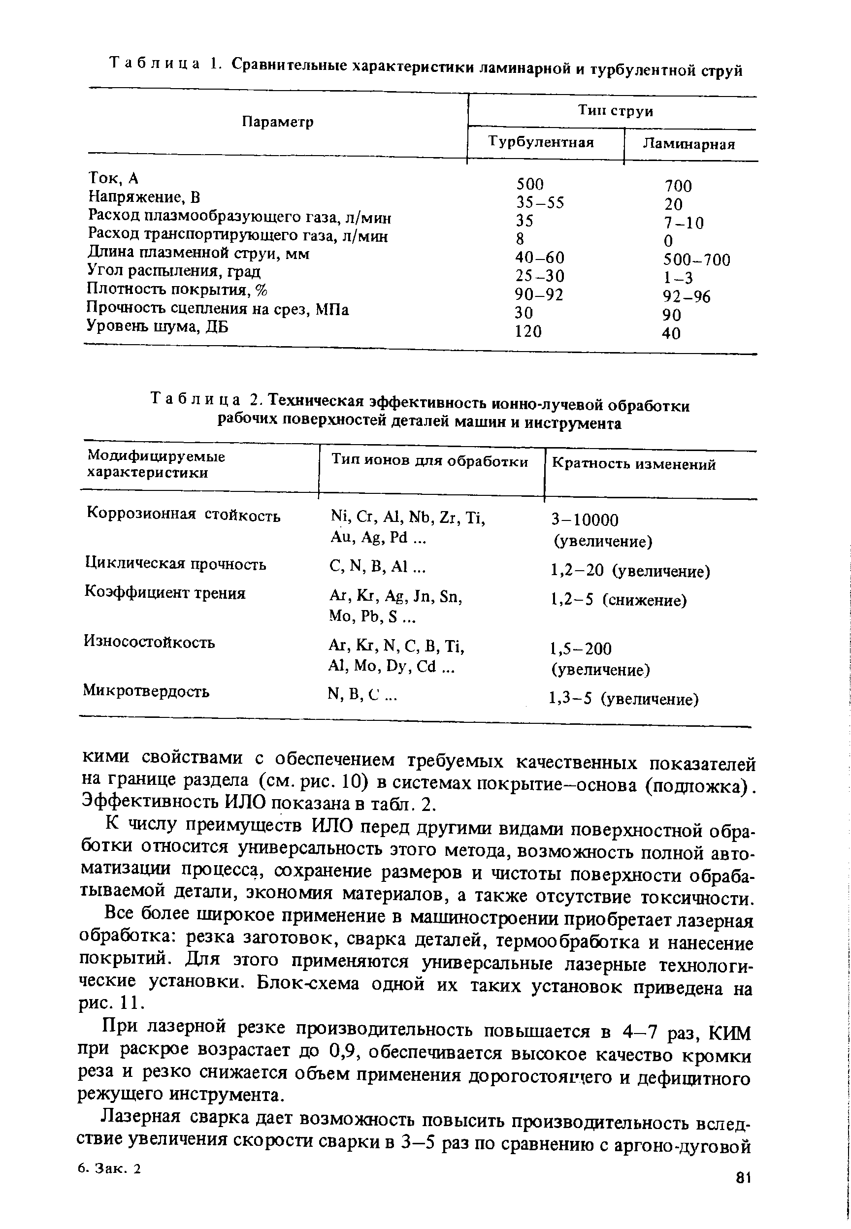 Таблица 1. Сравнительные характеристики ламинарной и турбулентной струй
