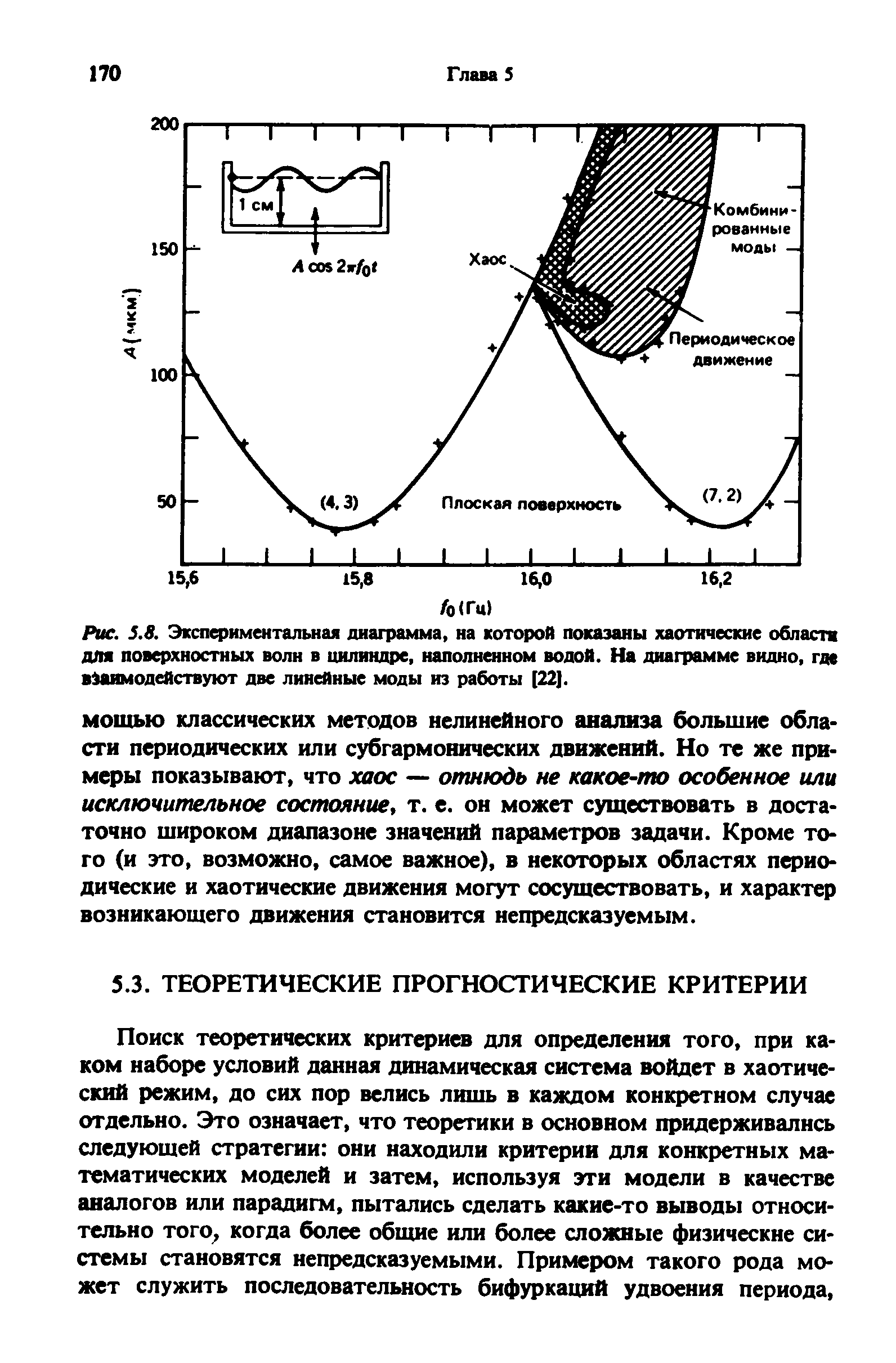 Рис. 5.8. Экспериментальная диаграмма, на которой показаны хаотические области для <a href="/info/19383">поверхностных волн</a> в цилиндре, наполненном водой. На диаграмме видно, где взаимодействуют две линейные моды из работы [22].
