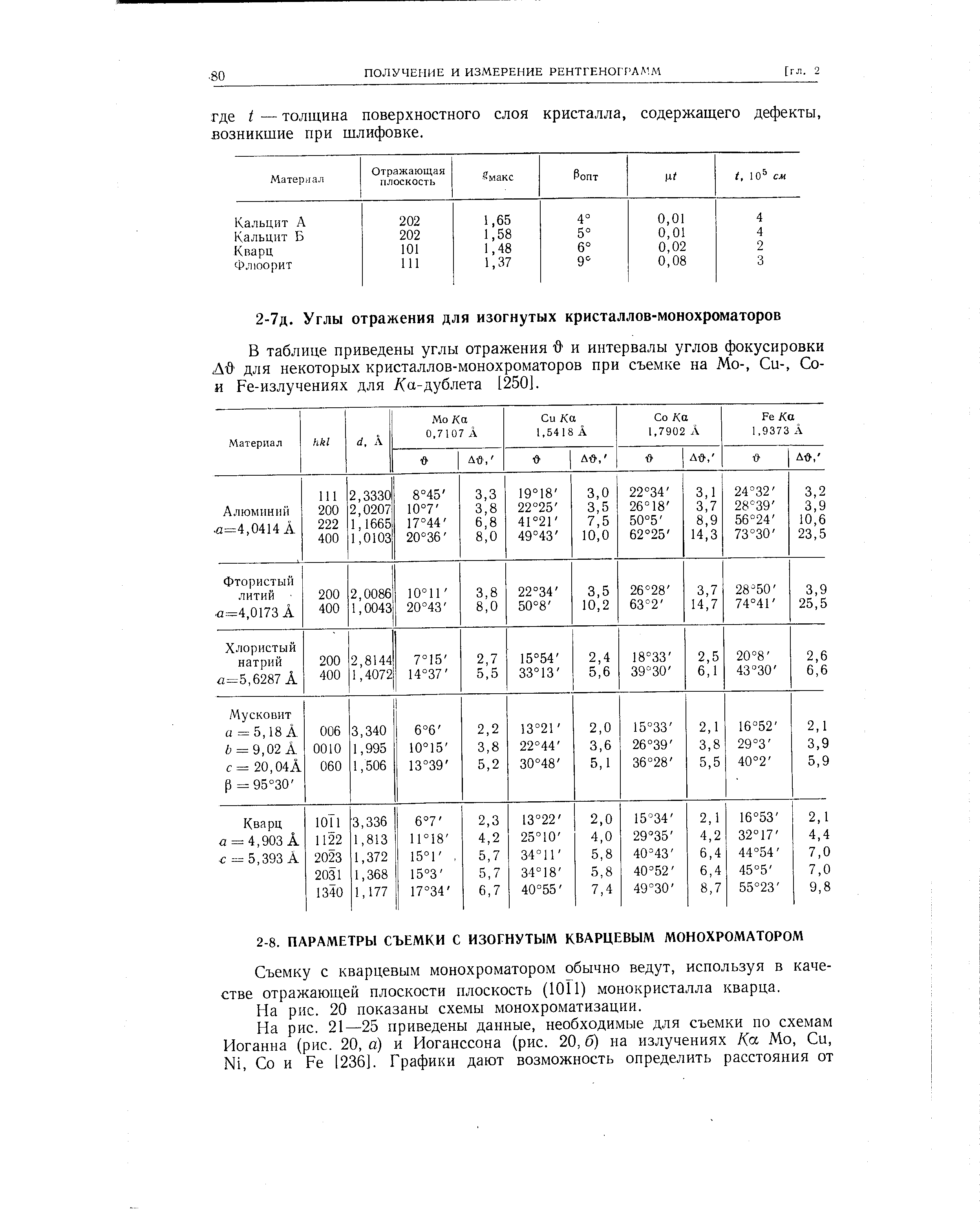В таблице приведены углы отражения и интервалы углов фокусировки Лд для некоторых кристаллов-монохроматоров при съемке на Мо-, Си-, Со-и Ре-излучениях для /Са-дублета [250].
