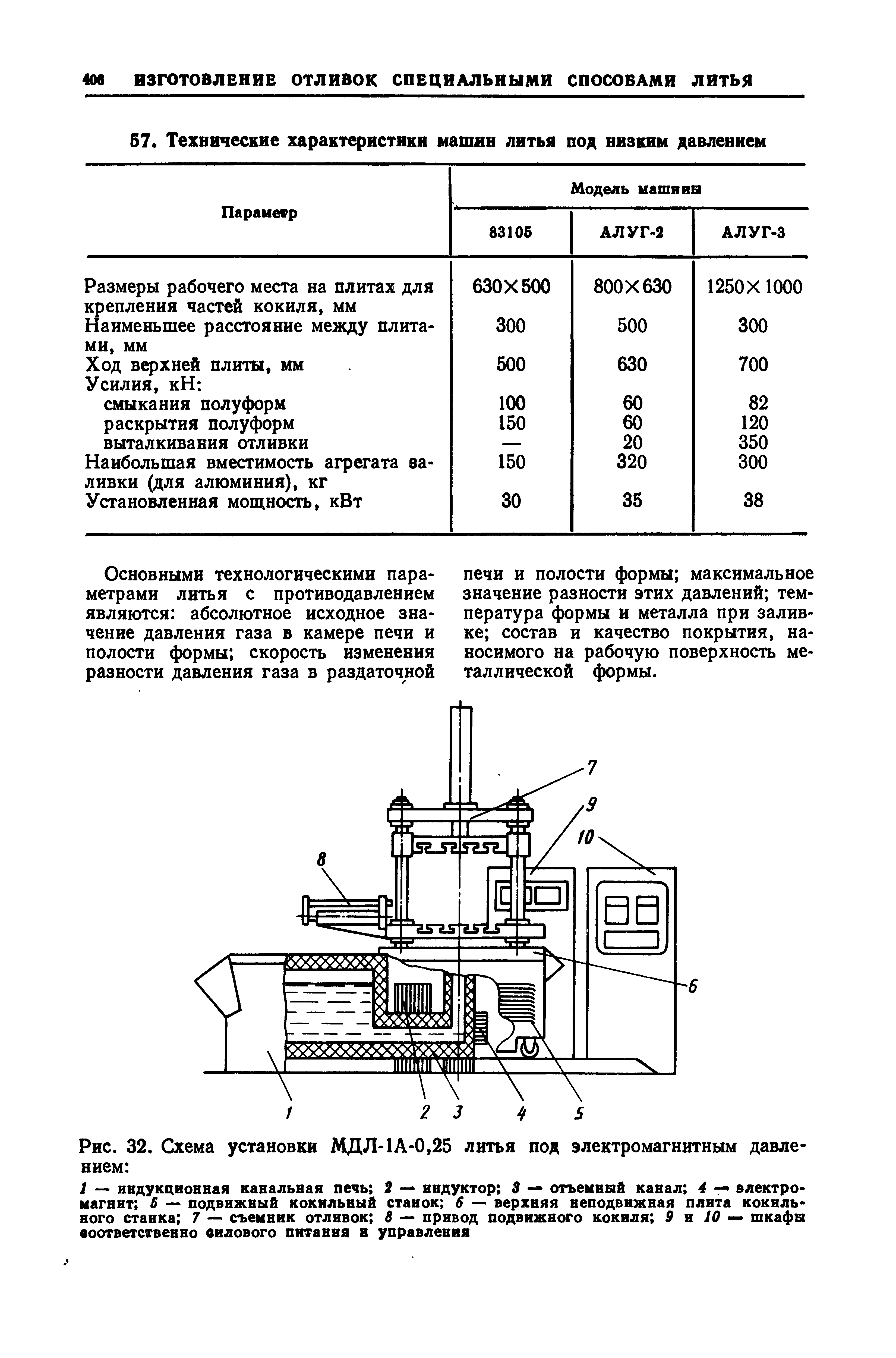 Рис. 32. Схема установки МДЛ-1А-0,25 литья под электромагнитным давлением 
