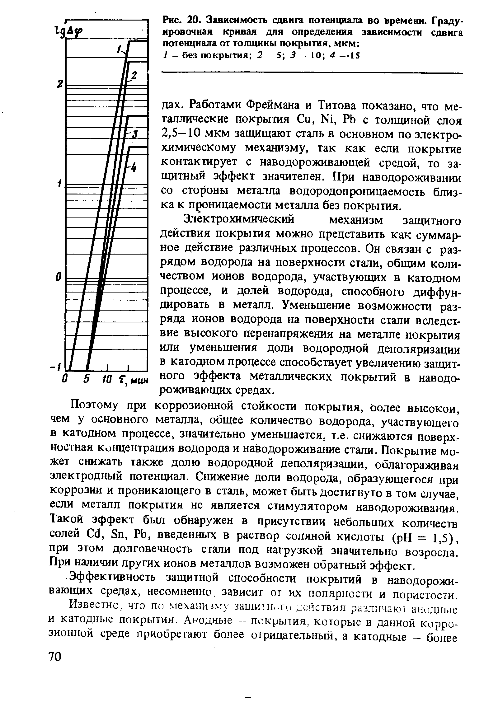 Рис. 20. Зависимость сдвига потенциала во времени. Градуировочная кривая для определения зависимости сдвига потенциала от толщины покрытия, мкм 
