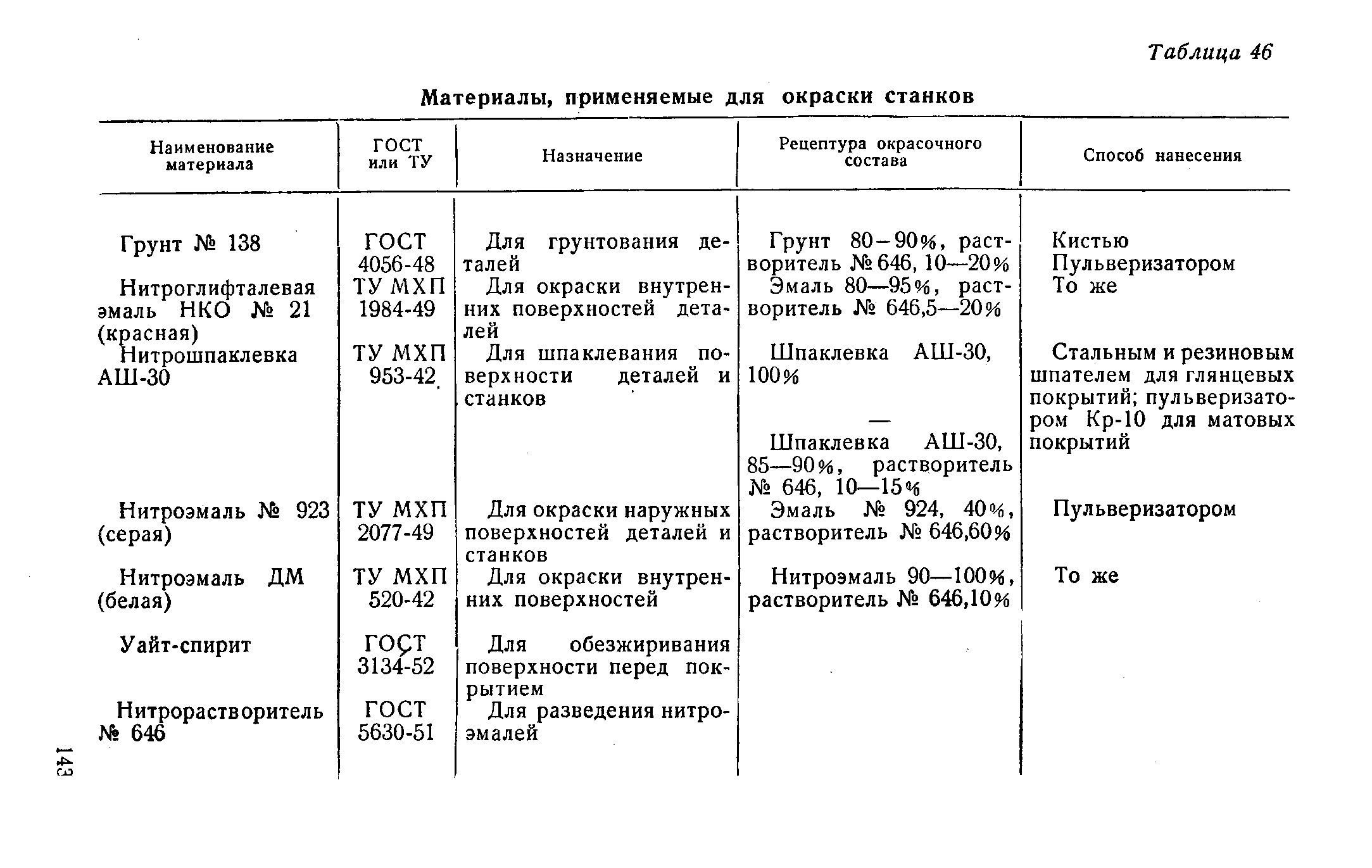 Таблица металлорежущих станков