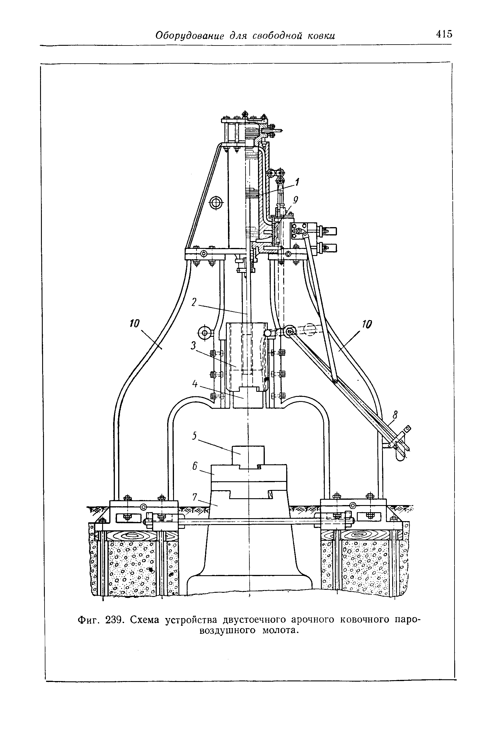 Схема паровоздушного молота арочного типа