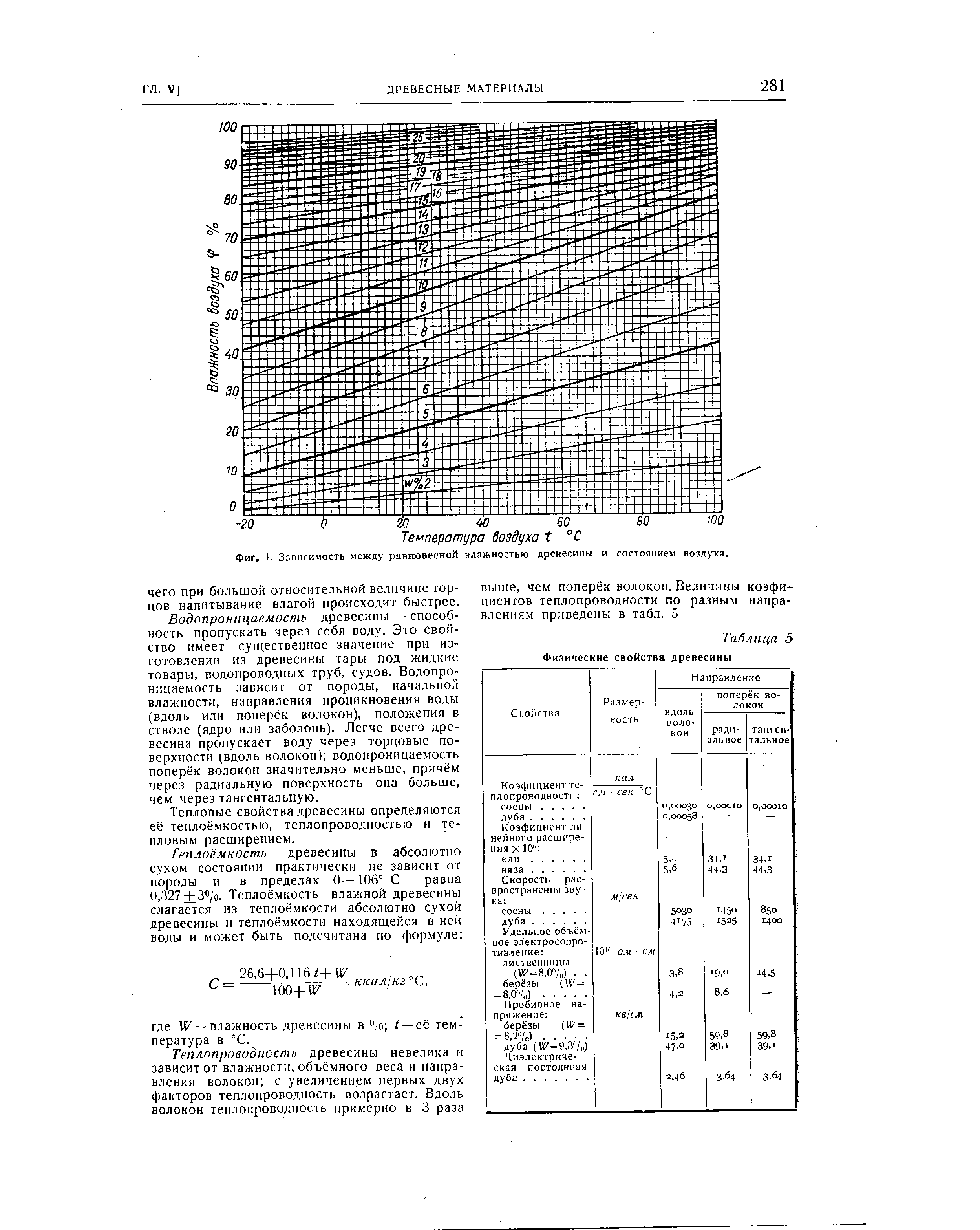 Таблица влажности древесины. График равновесной влажности древесины. Диаграмма равновесной влажности древесины. Таблица равновесной влажности древесины. Зависимость плотности дерева от влажности.