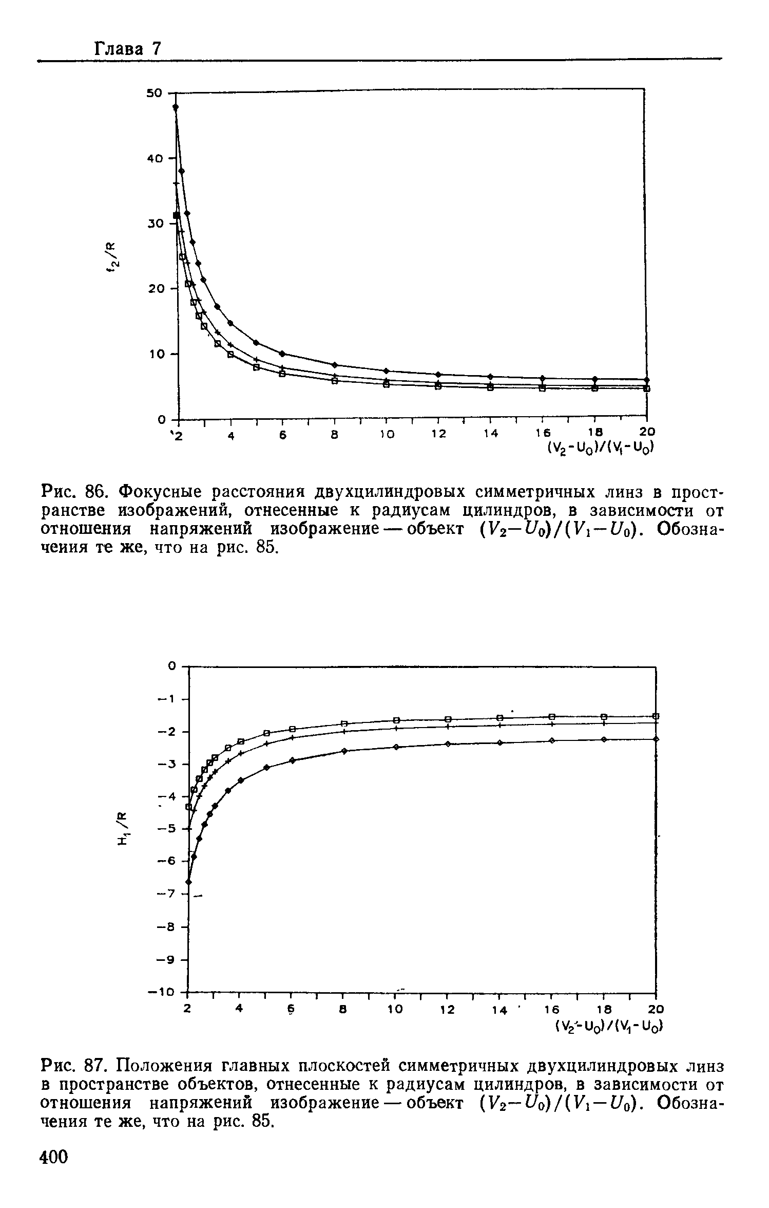 Рис. 87. Положения <a href="/info/14577">главных плоскостей</a> симметричных двухцилиндровых линз в <a href="/info/477211">пространстве объектов</a>, отнесенные к радиусам цилиндров, в зависимости от отношения напряжений изображение — объект (Кг— /о)/( 1 —Уо). Обозначения те же, что на рис. 85.
