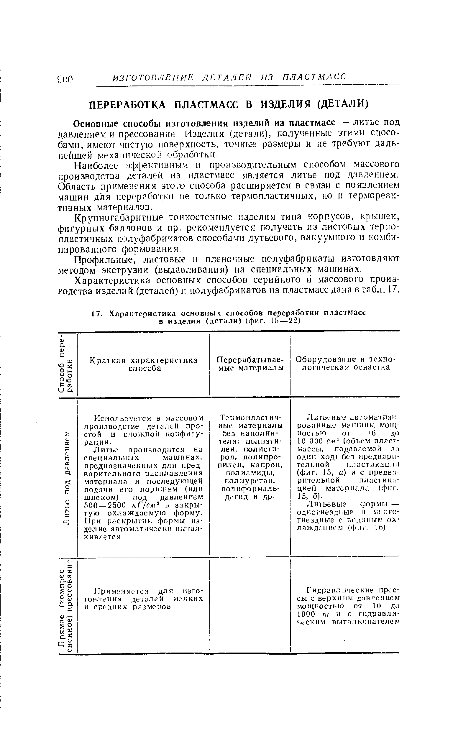Основные способы изготовления изделий из пластмасс — литье под давлением и прессование. Изделия (детали), полученные этимя способами, имеют чистую поверхность, точные размеры и не требуют дальнейшей механической обработки.
