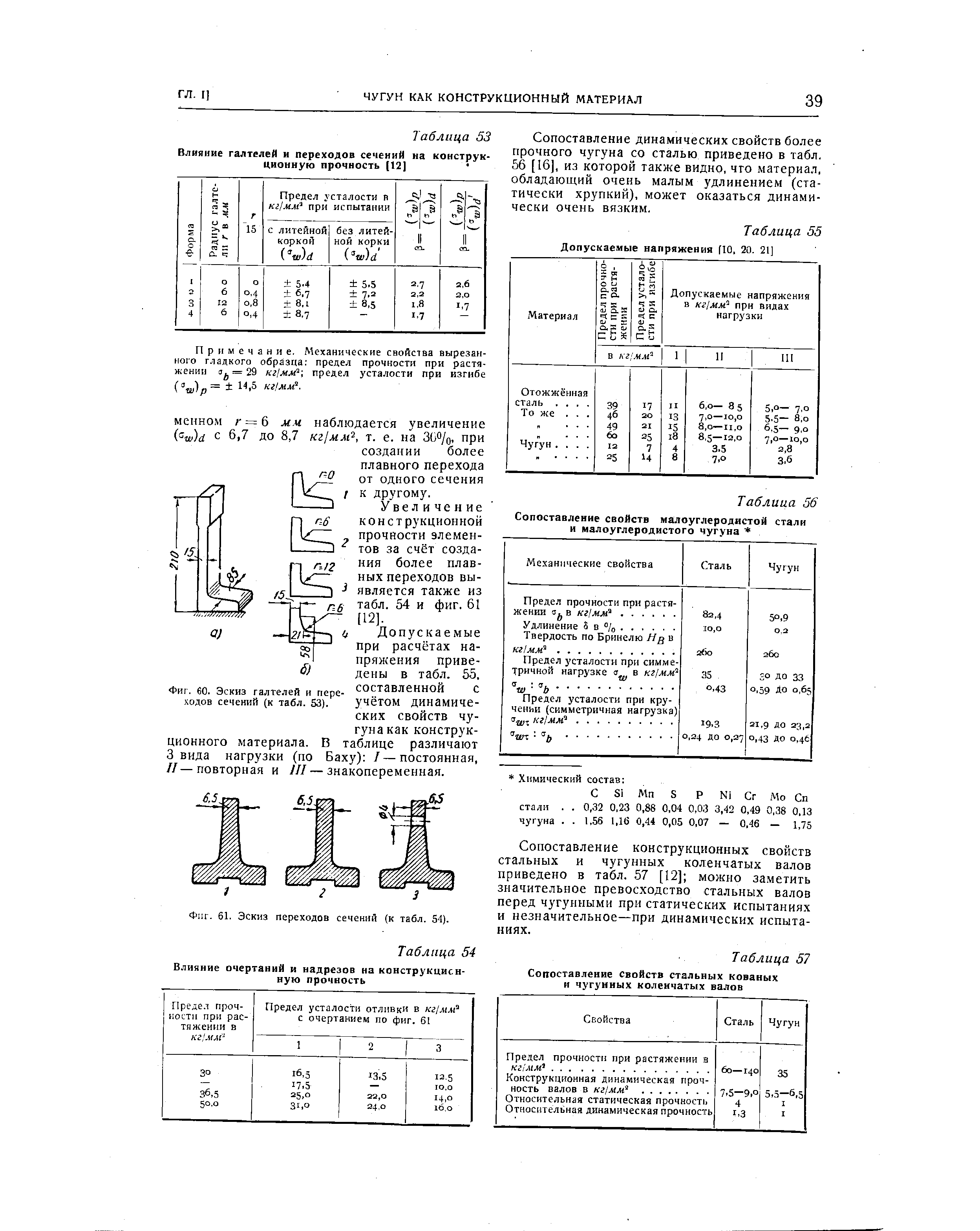 Фиг. 60. Эскиз галтелей и переходов сечений (к табл. 53).
