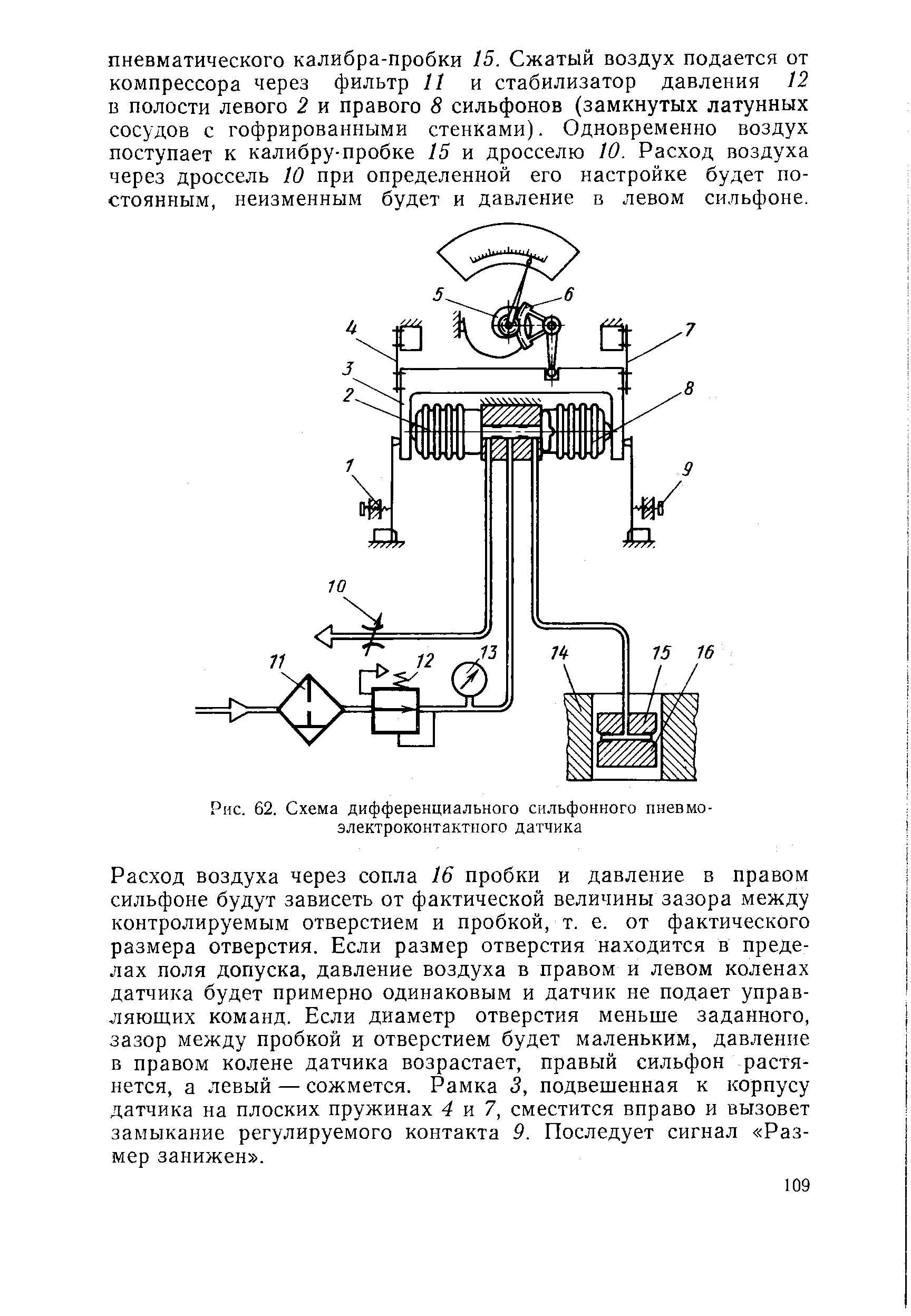 Рис. 62. Схема дифференциального сильфонного пневмо-электроконтактного датчика
