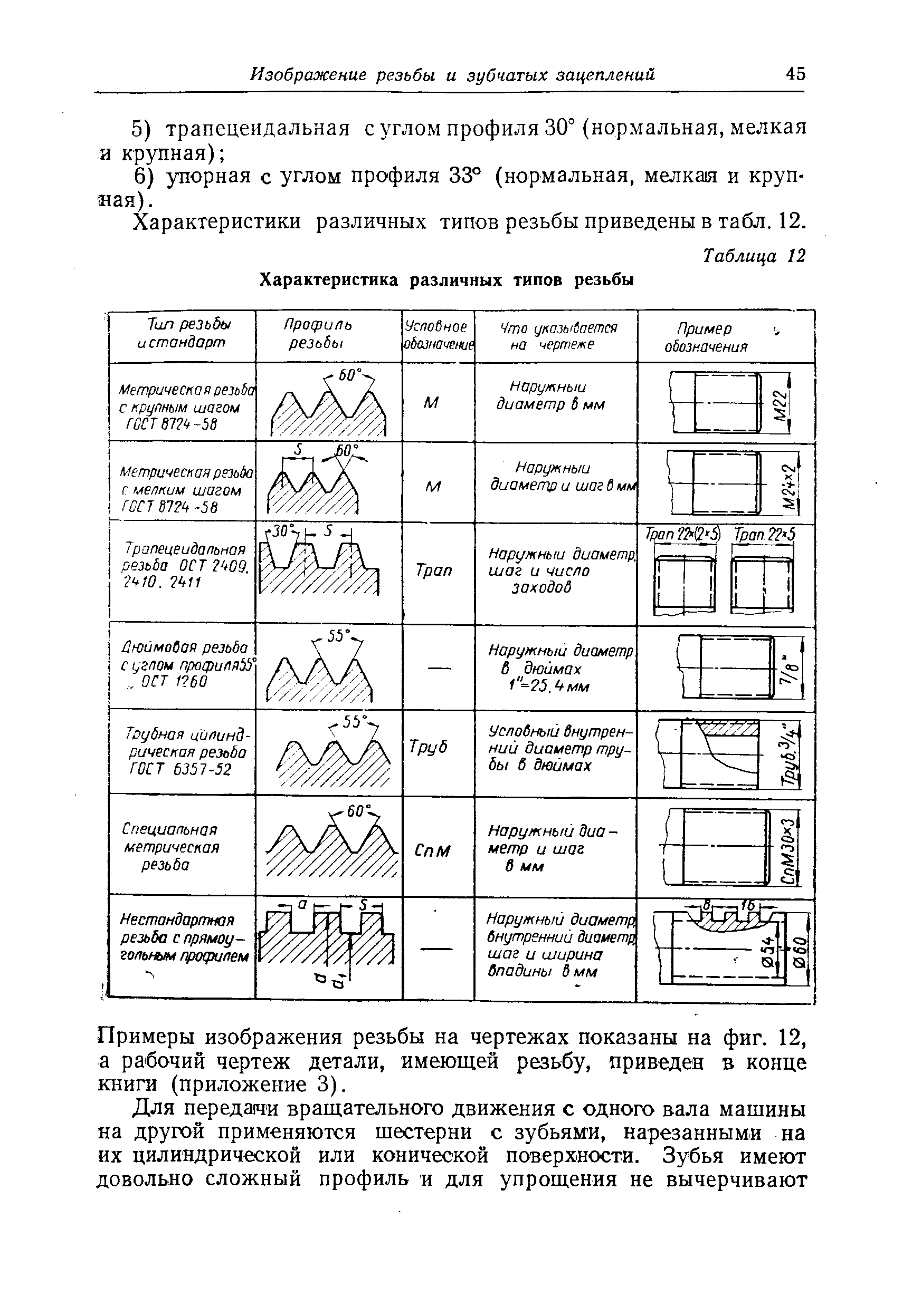 Характеристики различных типов резьбы приведены в табл. 12.
