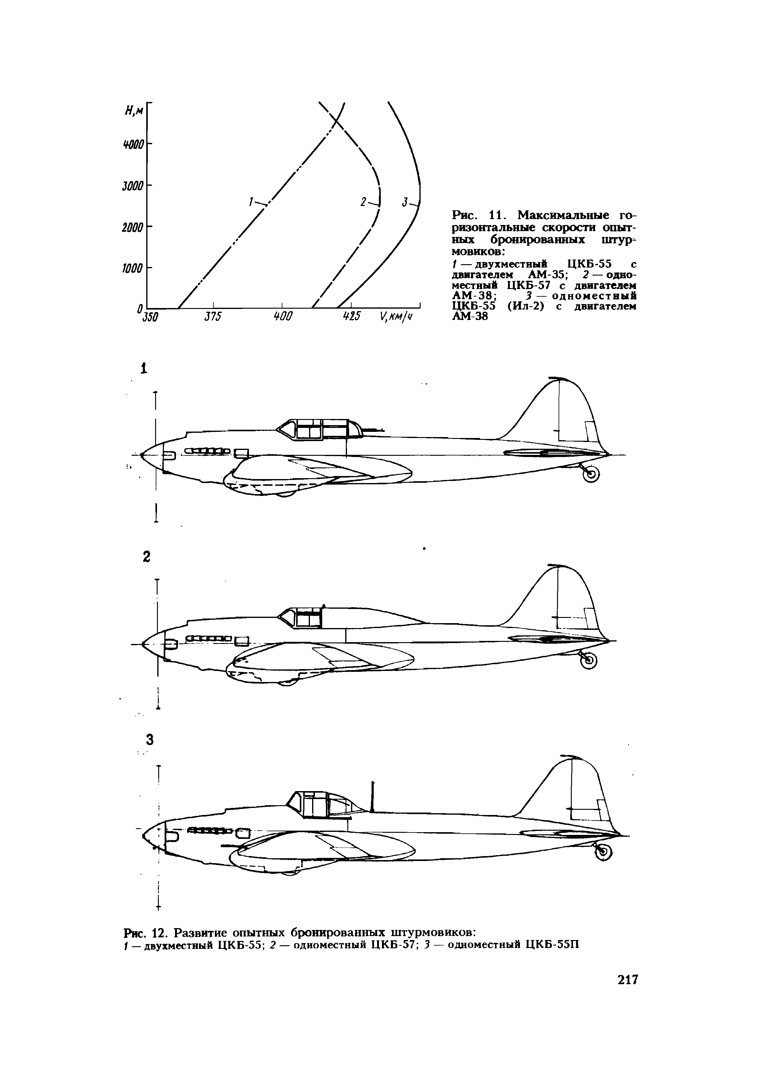 Рис. 12. Развитие опытных бронированных штурмовиков 
