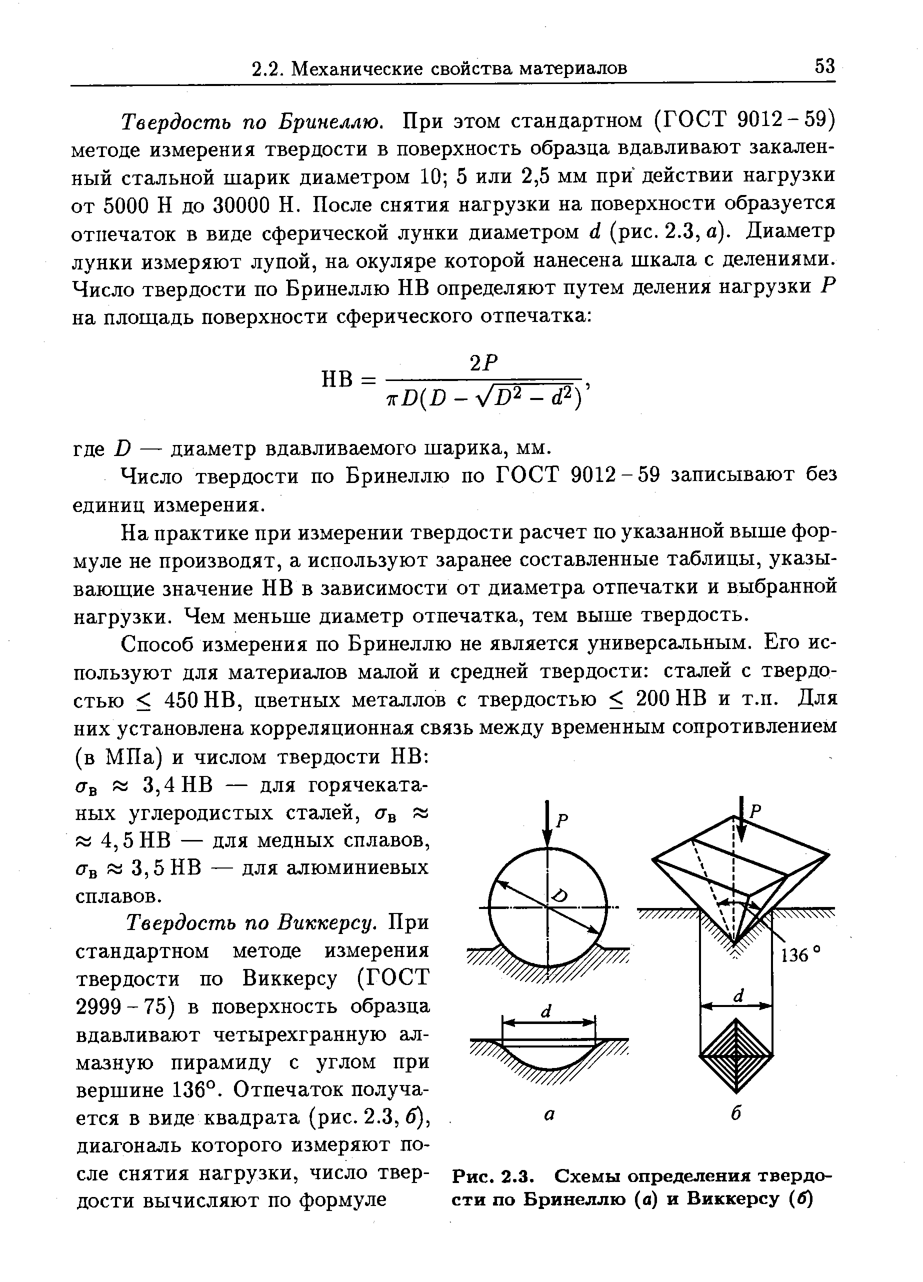 Схема определения твердости по бринеллю