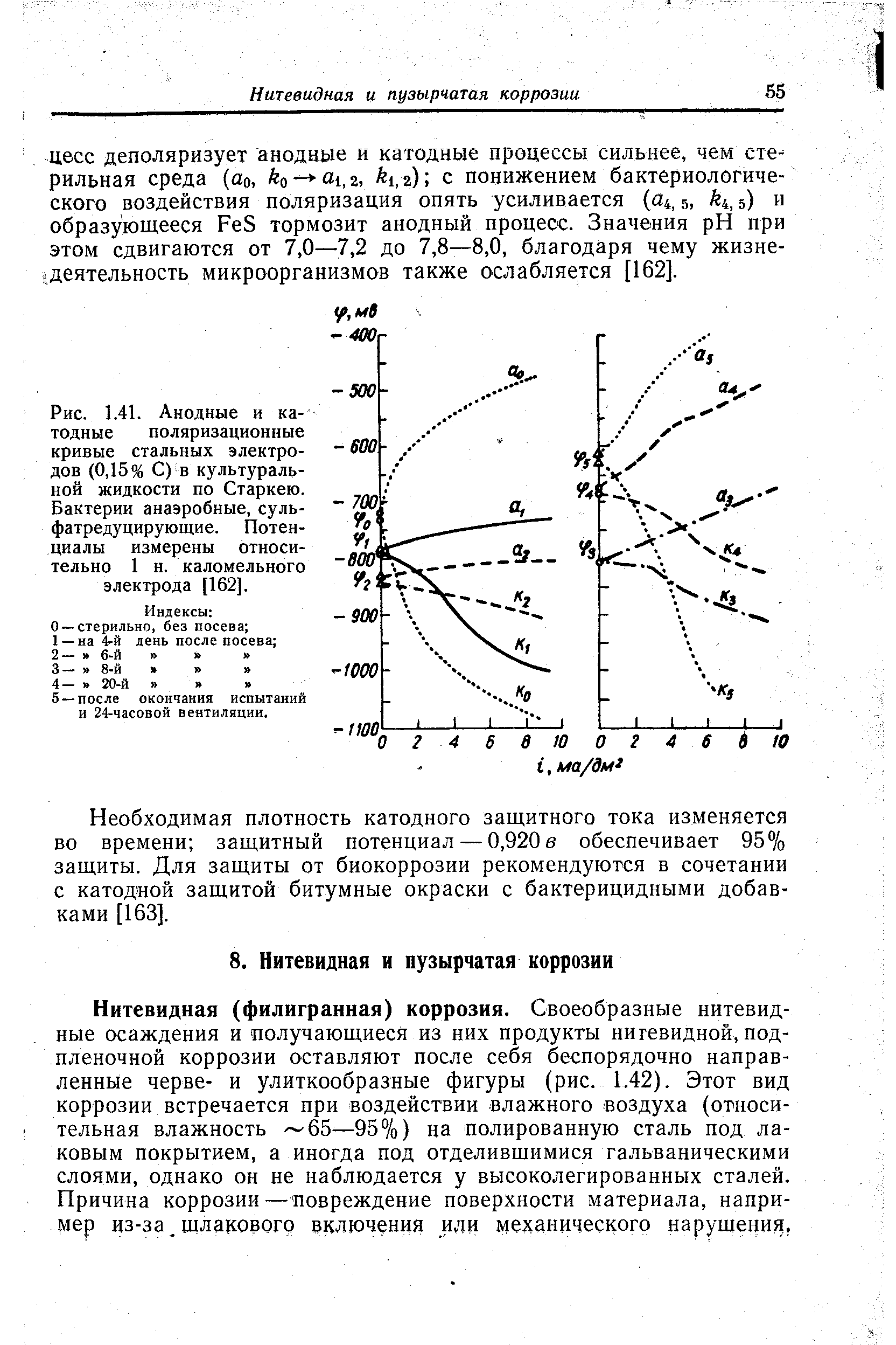 Необходимая плотность катодного защитного тока изменяется во времени защитный потенциал — 0,920 в обеспечивает 95% защиты. Для защиты от биокоррозии рекомендуются в сочетании с катодной защитой битумные окраски с бактерицидными добавками [163].
