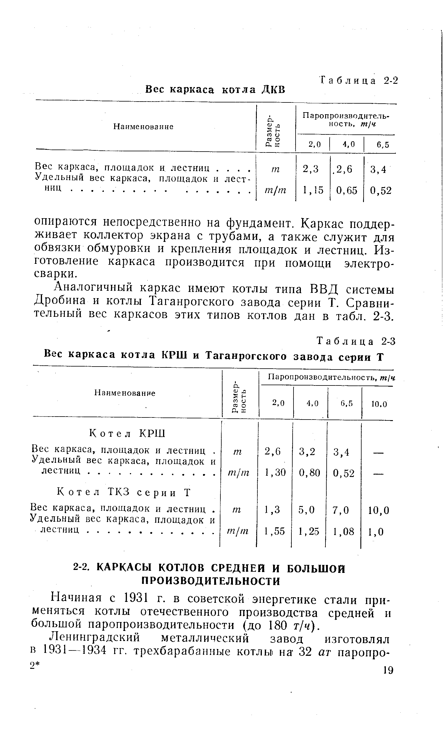 Начиная с 1931 г. в советской энергетике стали применяться котлы отечественного производства средней и большой паронроизводительности (до 180 т/ч).
