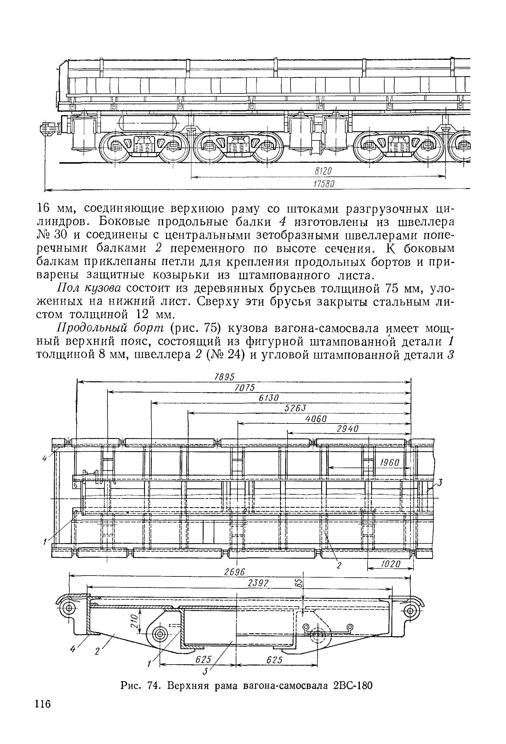 Типы рам вагонов