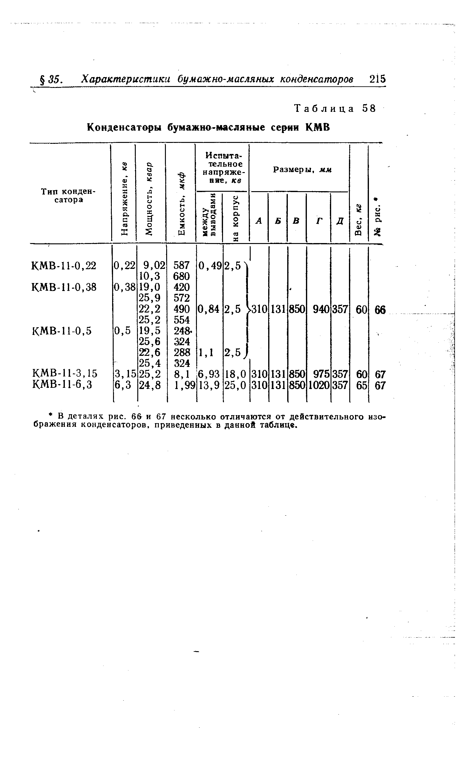Таблица 58 Конденсаторы бумажно-масляные серия КМВ

