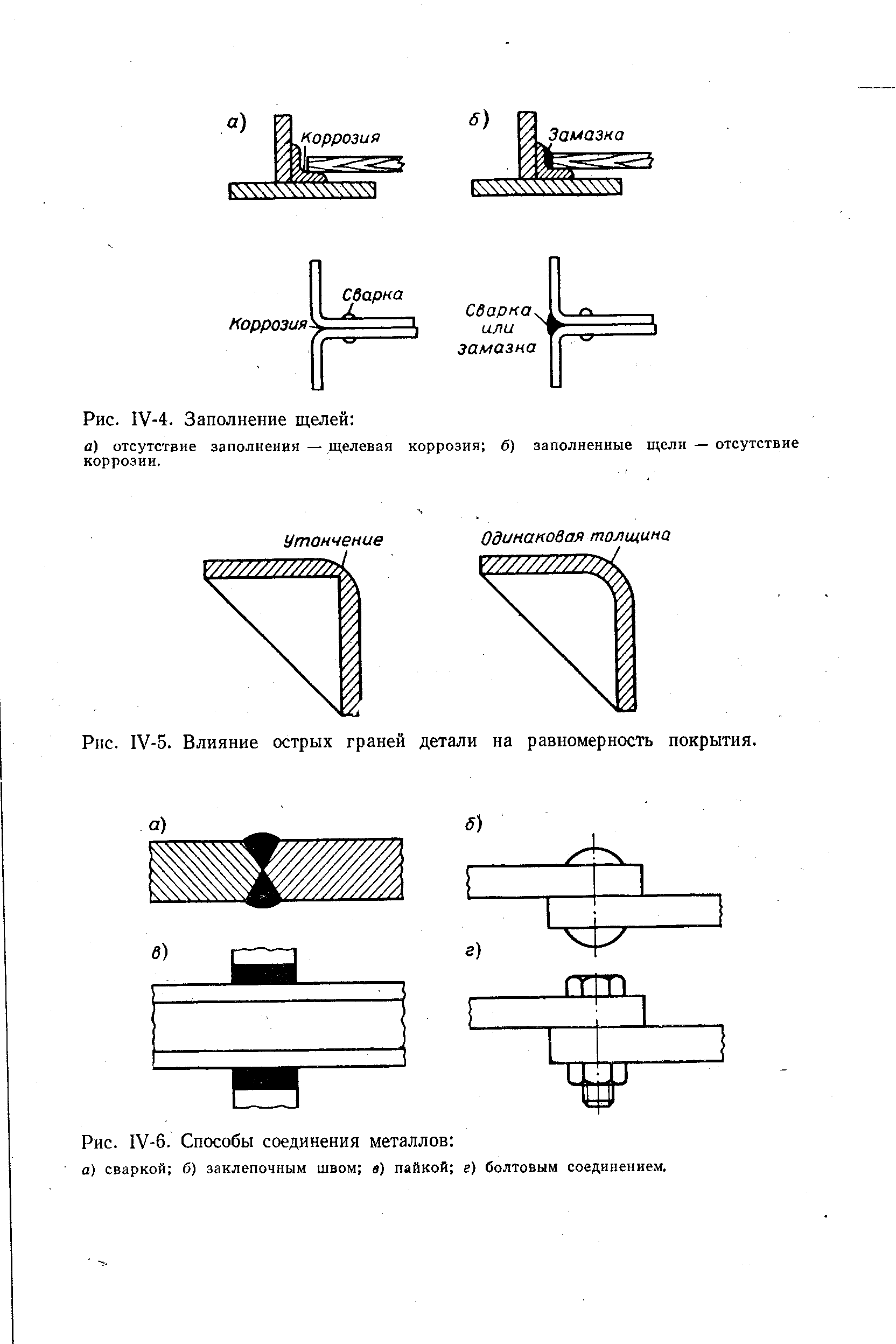 Типы соединения металлов