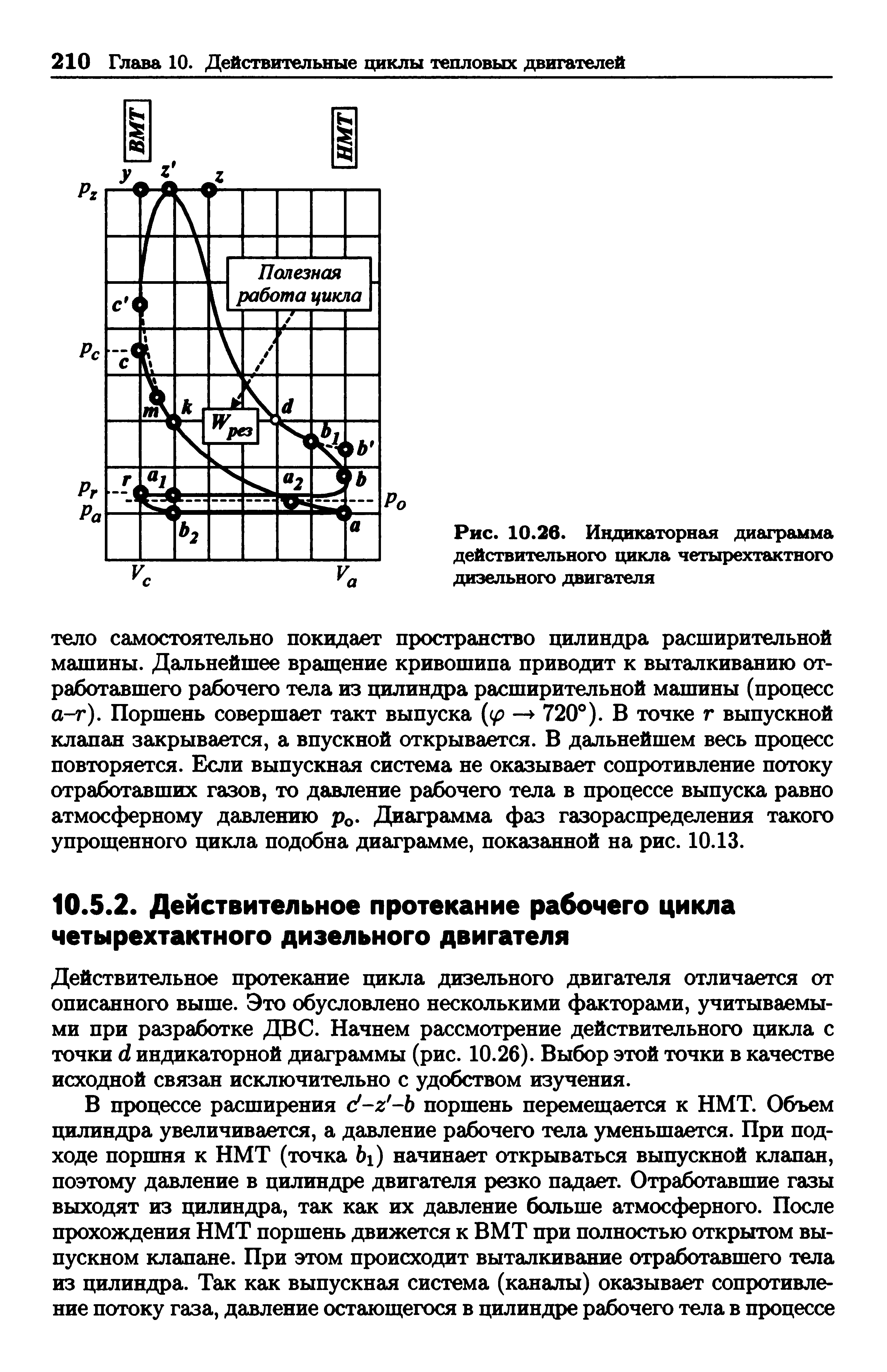 Индикаторная диаграмма действительного цикла