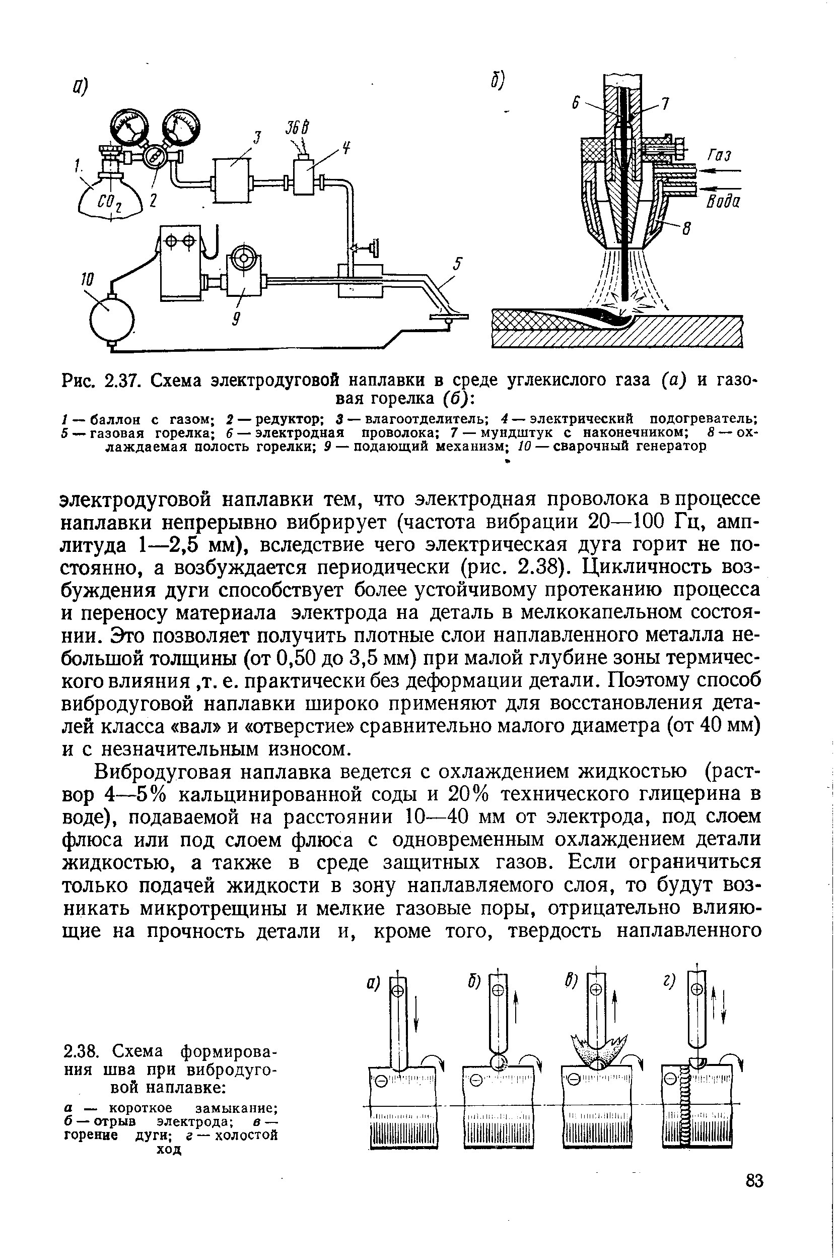 Вибродуговая наплавка схема