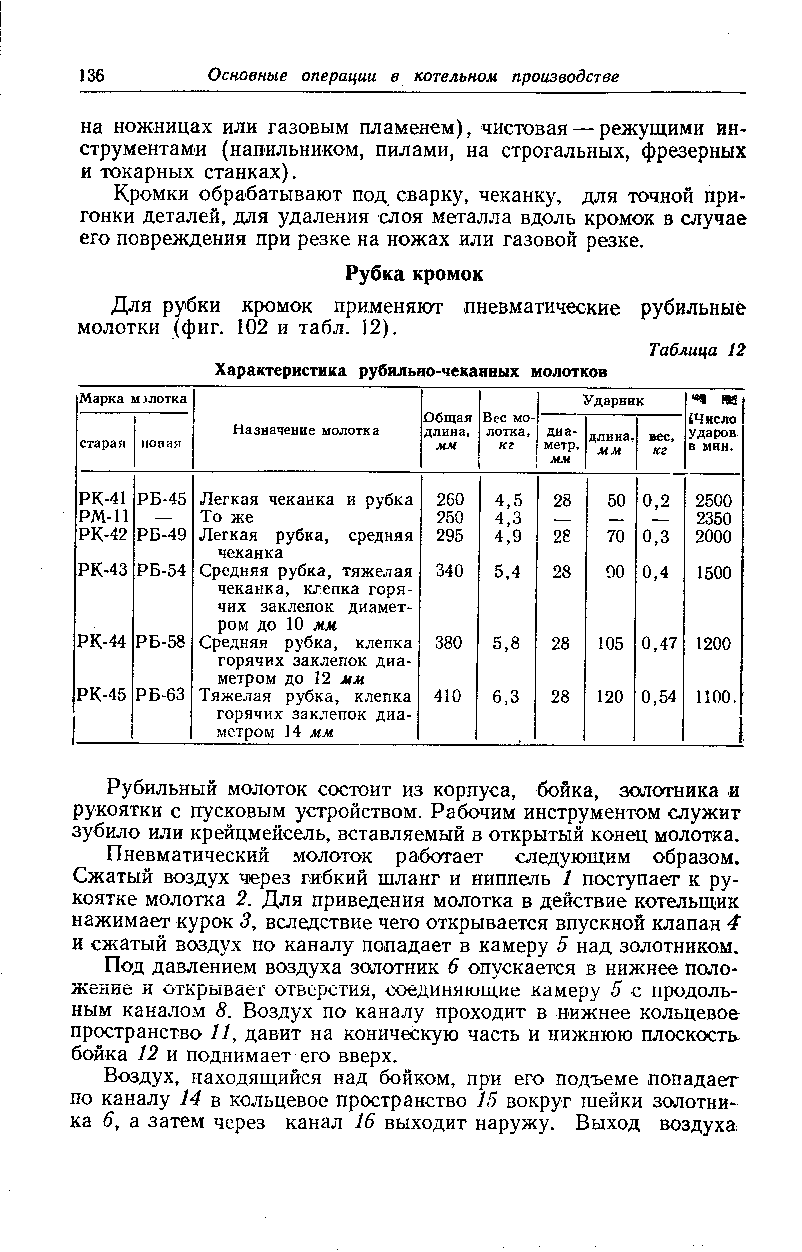 Для рубки кромок применяют пневматические рубильные молотки (фиг. 102 и табл. 12).
