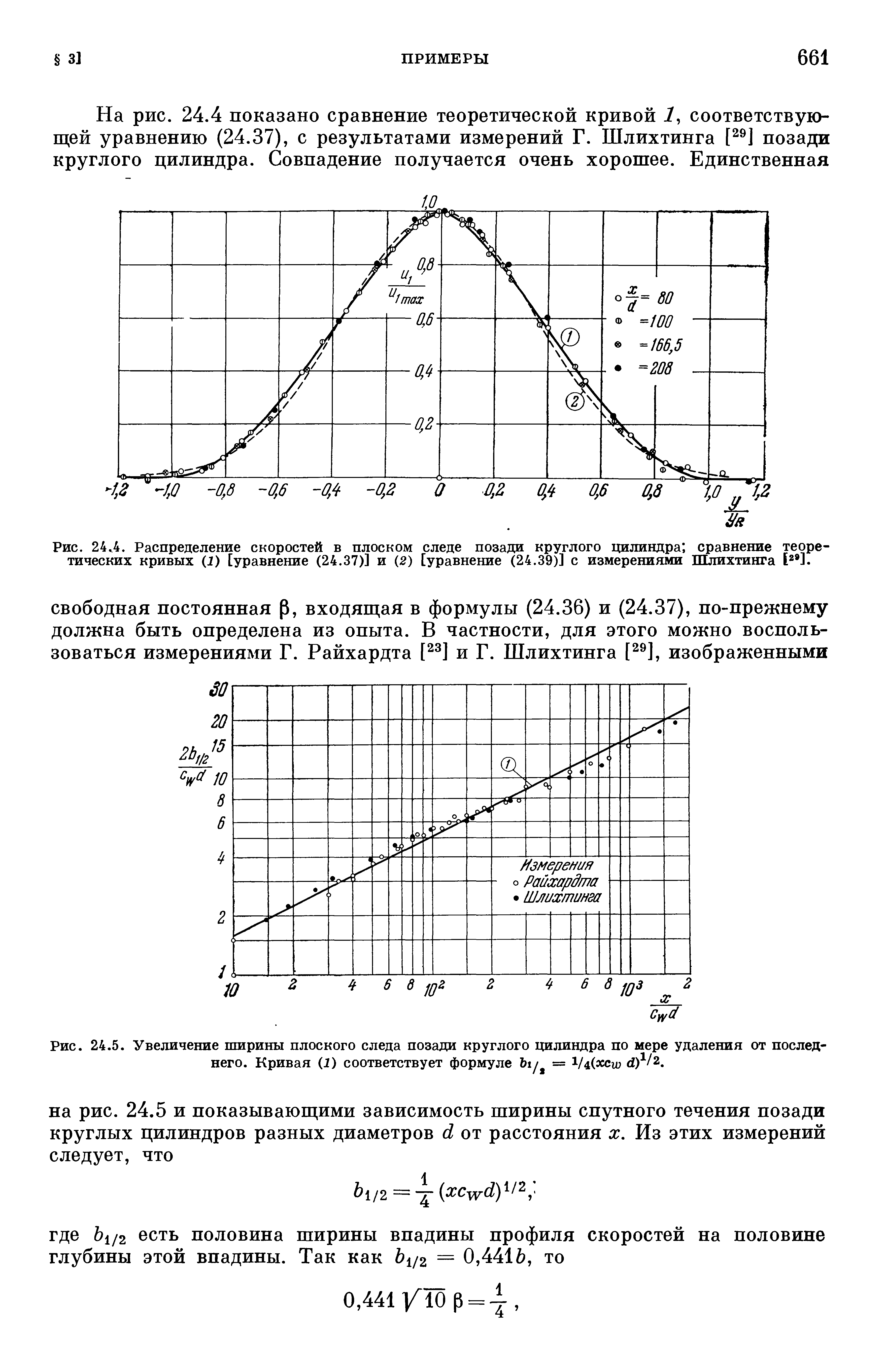 Рис. 24.4. <a href="/info/20718">Распределение скоростей</a> в плоском следе позади <a href="/info/202570">круглого цилиндра</a> сравнение теоретических кривых (1) [уравнение (24.37)] и (2) [уравнение (24.39)] с измерениями Ш хтинга [ ].
