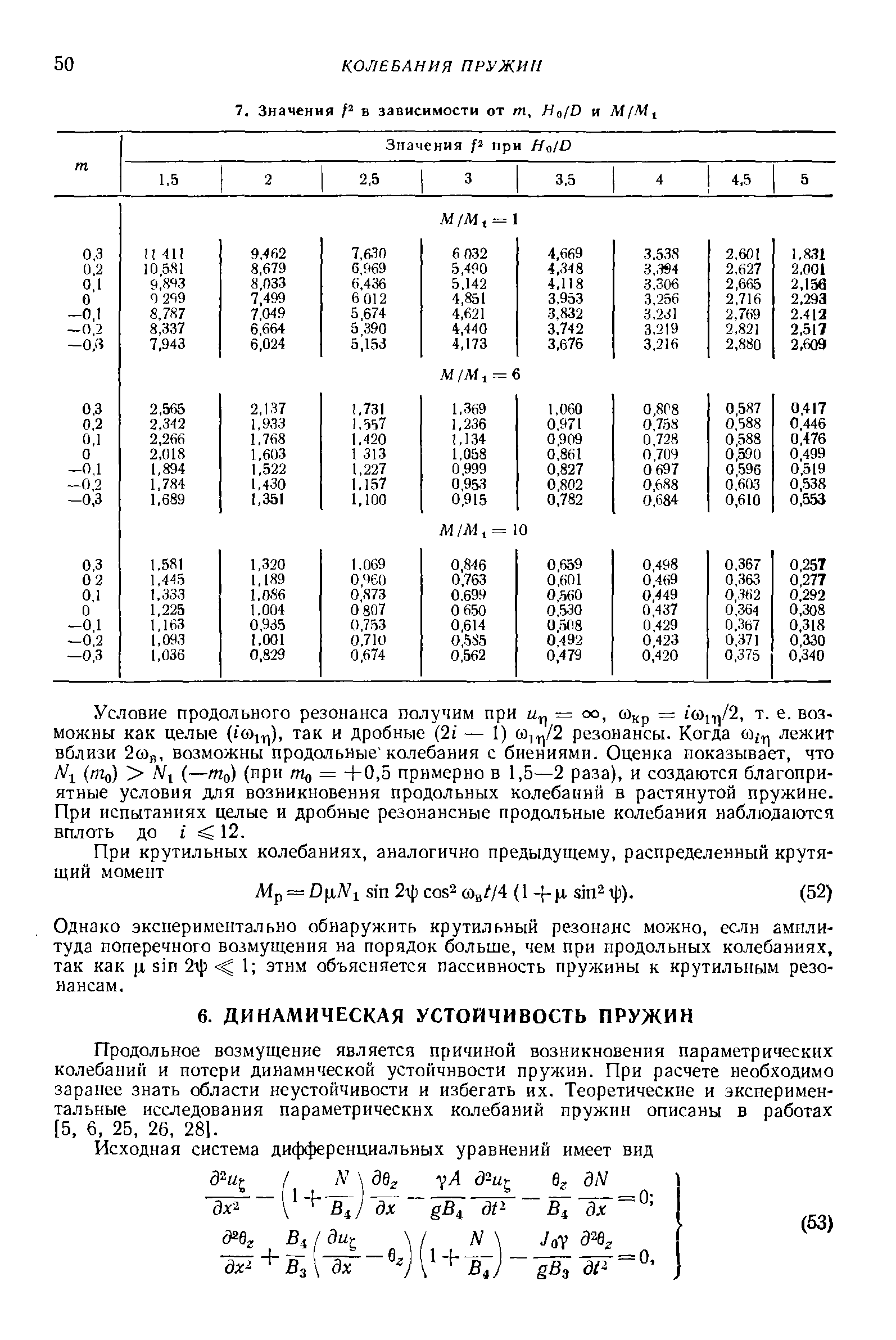 Продольное возмущение является причиной возникновения параметрических колебаний и потери динамической устойчивости пружин. При расчете необходимо заранее знать области неустойчивости и избегать их. Теоретические и экспериментальные исследования параметрических колебаний пружин описаны в работах [5, 6. 25, 26, 28].
