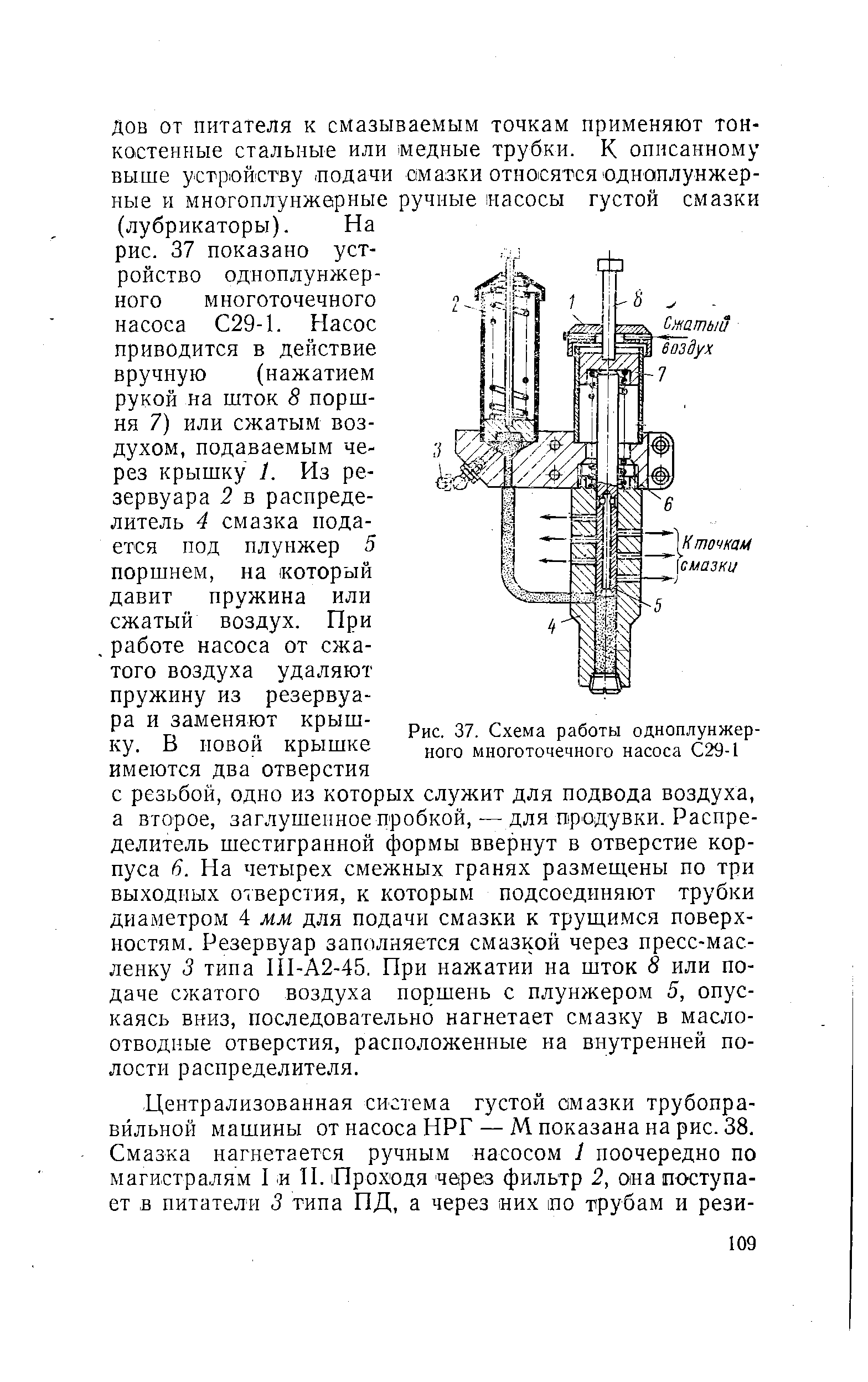Рис. 37. Схема работы одноплунжерного многоточечного насоса С29-1
