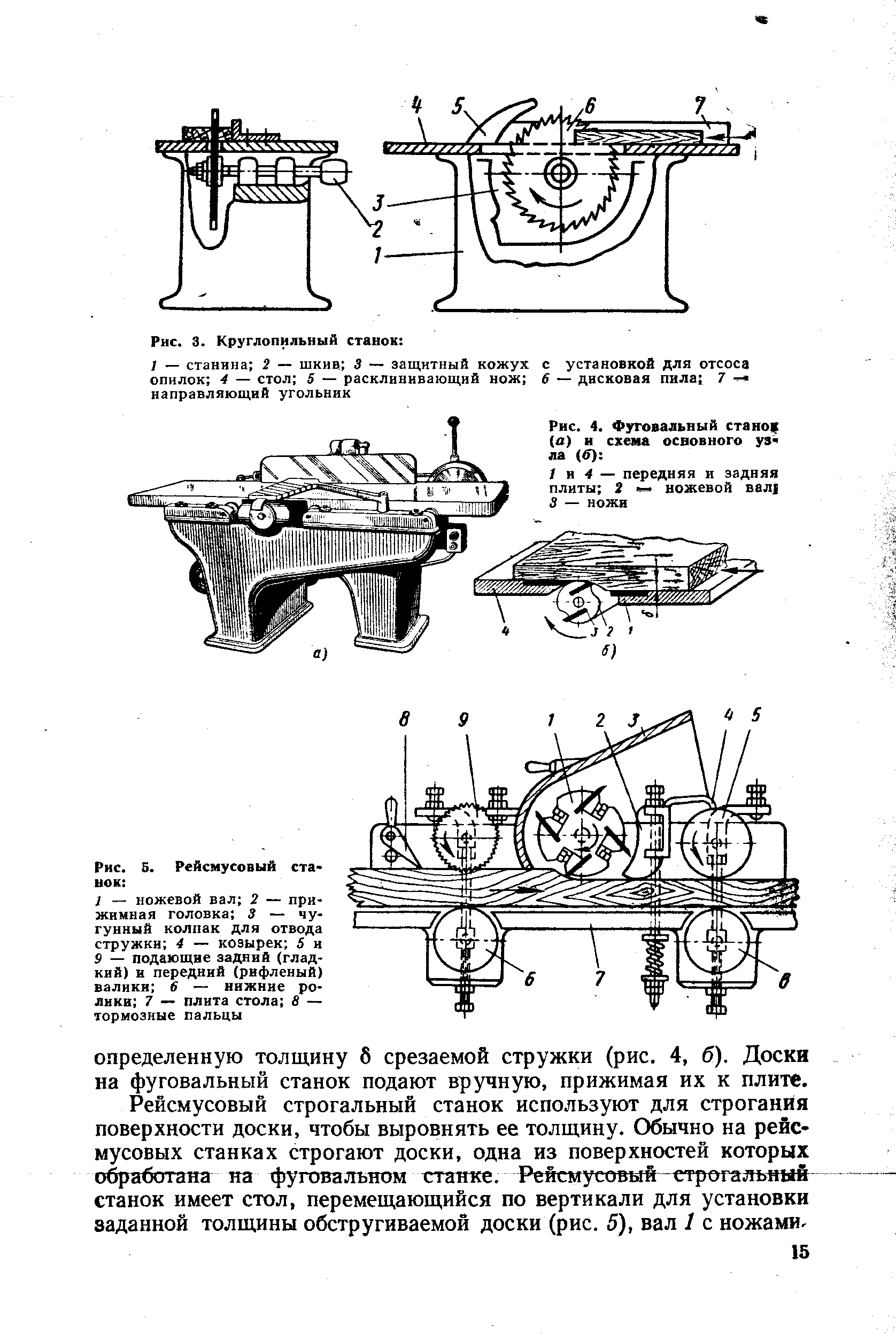 Схема устройства фуговального рейсмусового станка