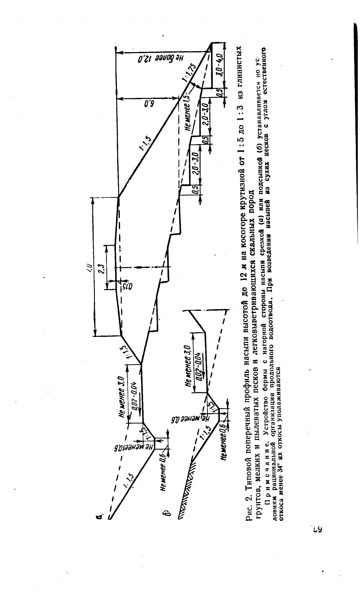 Рис. 2. Типовой <a href="/info/610000">поперечный профиль насыпи</a> высотой До 12 м на косогоре крутизной от 1 5 до 1 3 из <a href="/info/180306">глинистых грунтов</a>, мелких и пылеватых песков и легковыветривающихся скальных пород
