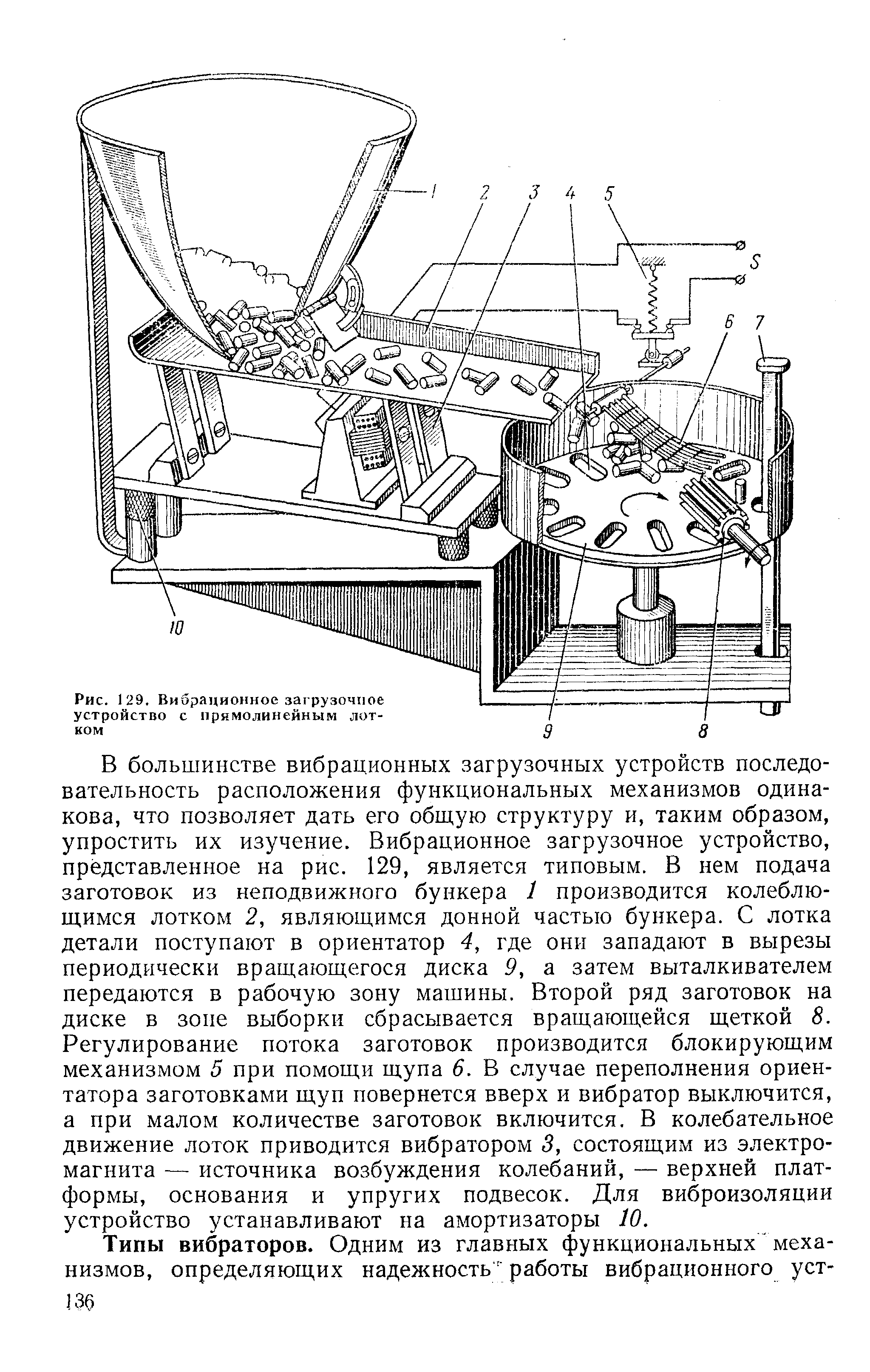 Загрузки устройства. Вибрационное бункерное загрузочное устройство. Бункерно загрузочные устройства для гильз. Вибрационное загрузочное устройство структурная схема. Загрузочное устройство чертеж.