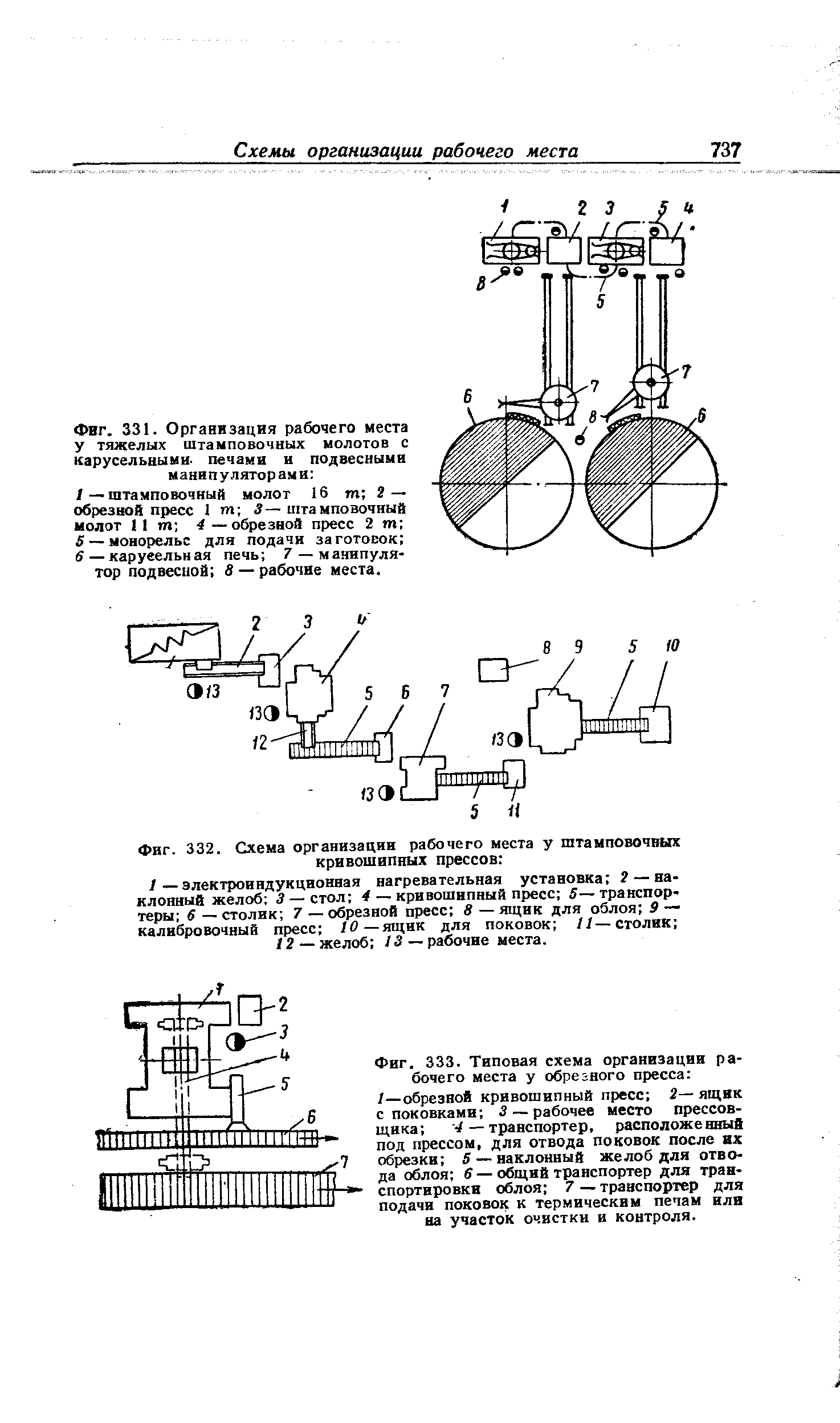 Фиг. 332. Схема организации рабочего места у штамповочных кривошипных прессов 
