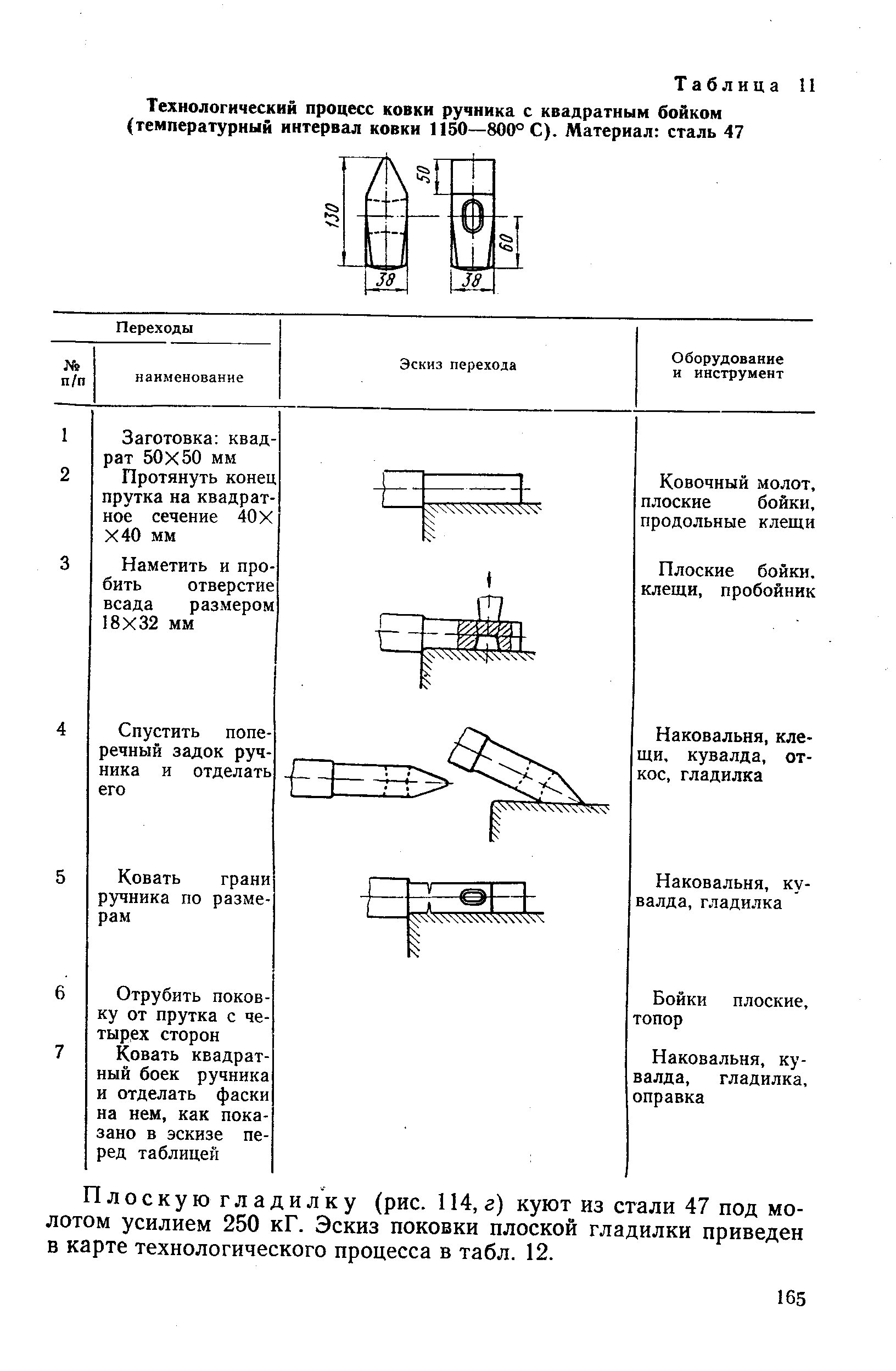 Технологическая карта слесарного молотка