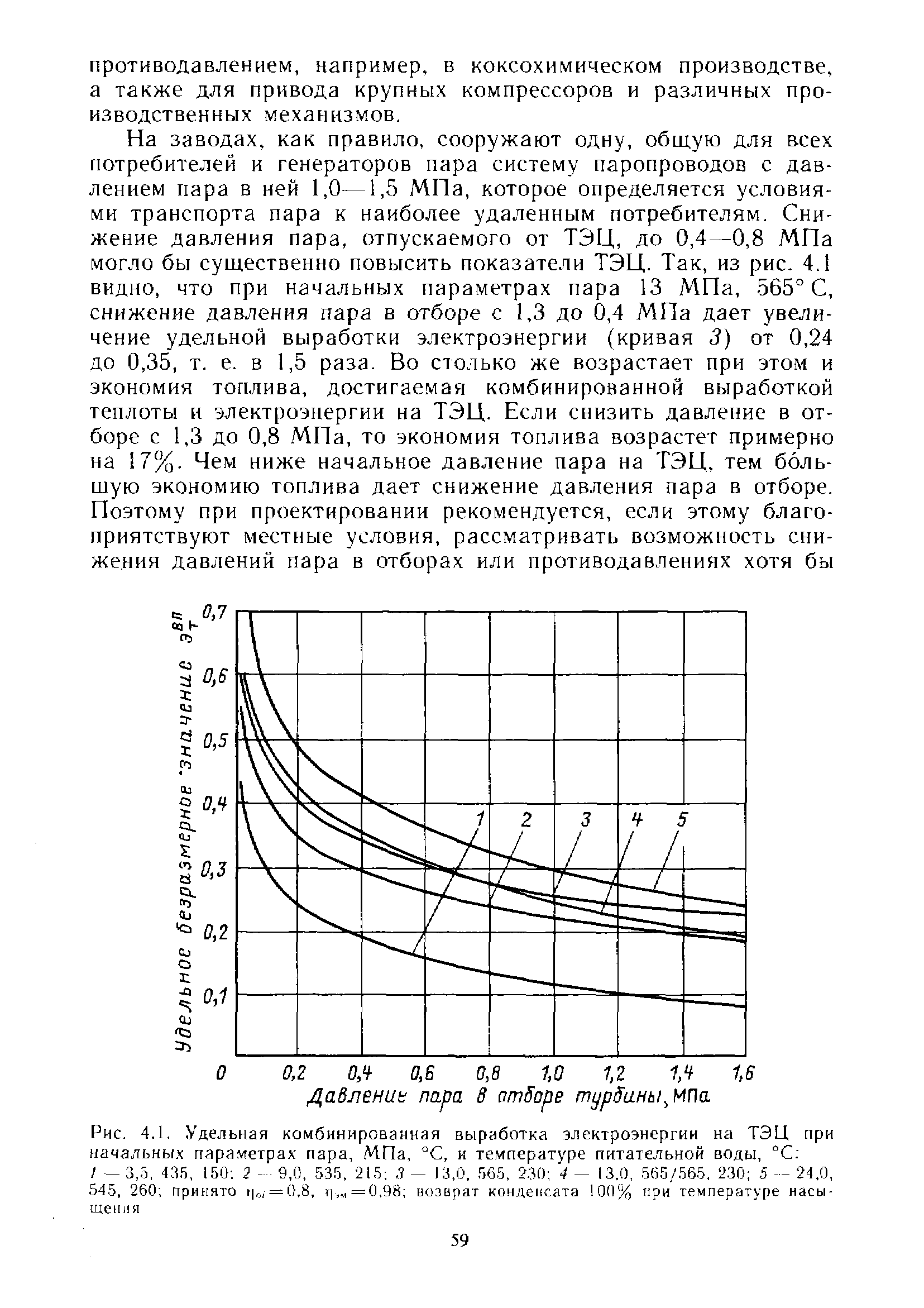 Рис. 4.1. Удельная комбинированная выработка электроэнергии на ТЭЦ при начальны.х <a href="/info/104608">параметрах пара</a>, МПа, С, и температуре питатыьной воды, С 
