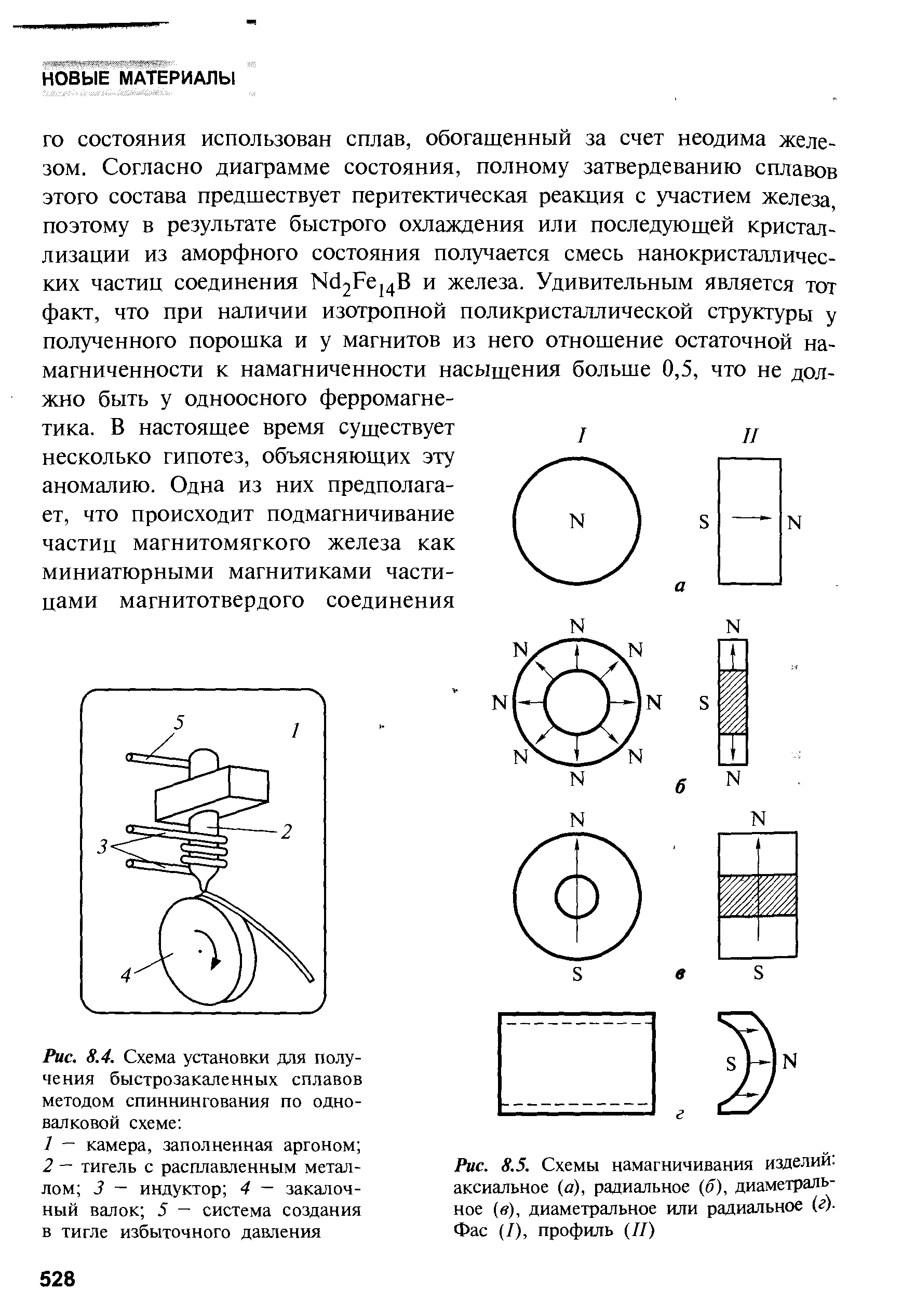 Рис. S.5. Схемы намагничивания изделии аксиальное (а), радиальное (б), диаметральное в), диаметральное или радиальное (г)-Фас (I), профиль (II)
