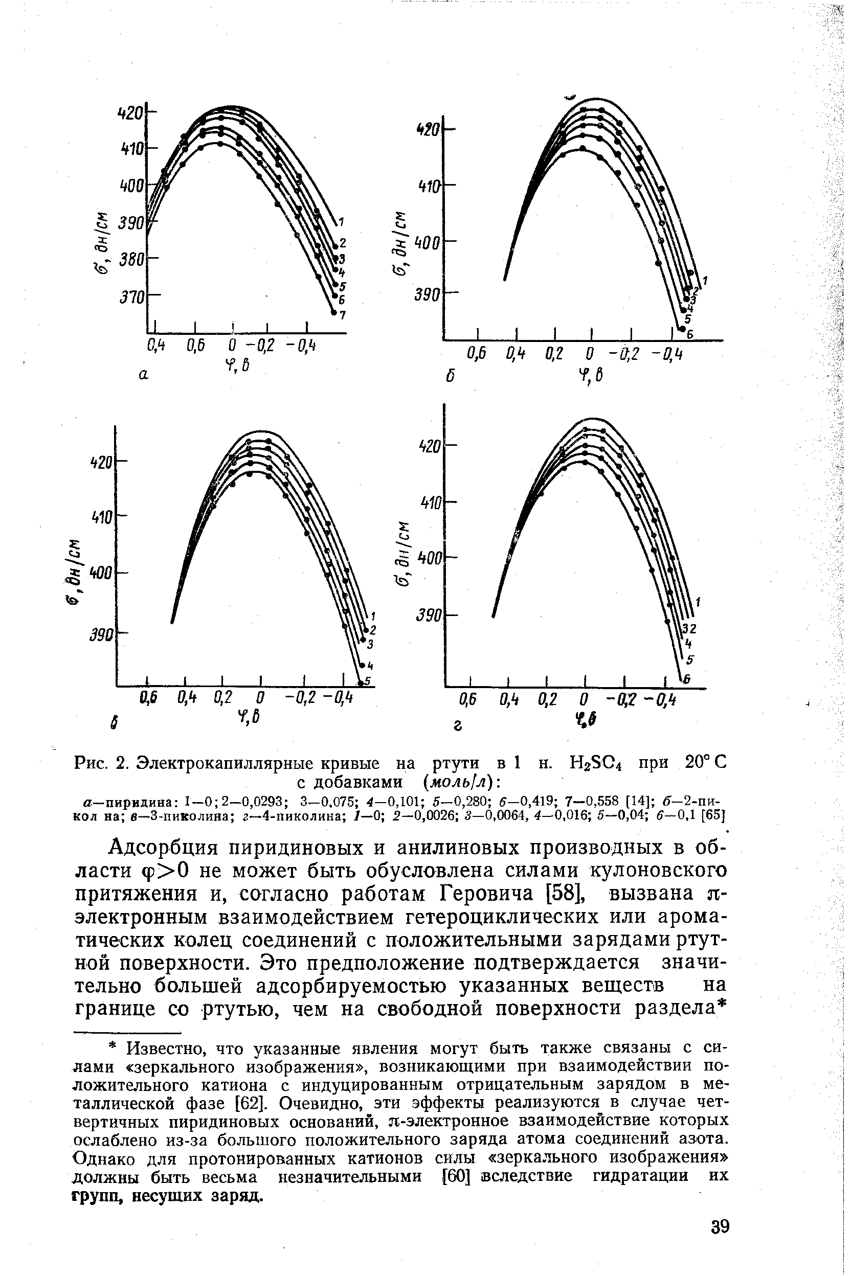 Рис. 2. Электрокапиллярные кривые на ртути в 1 н. H2S 4 при 20° С с добавками моль л) 
