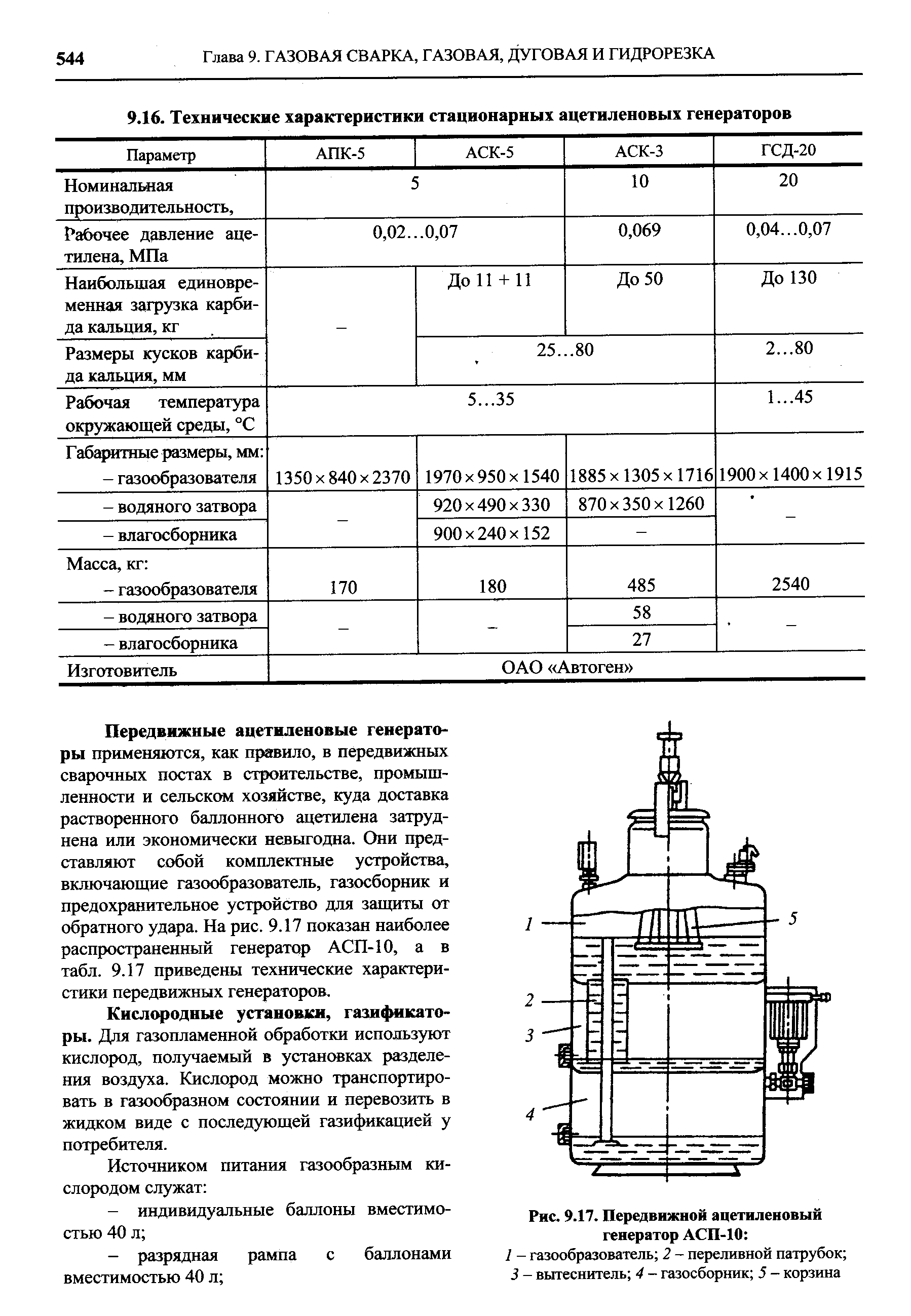 Схема ацетиленового генератора