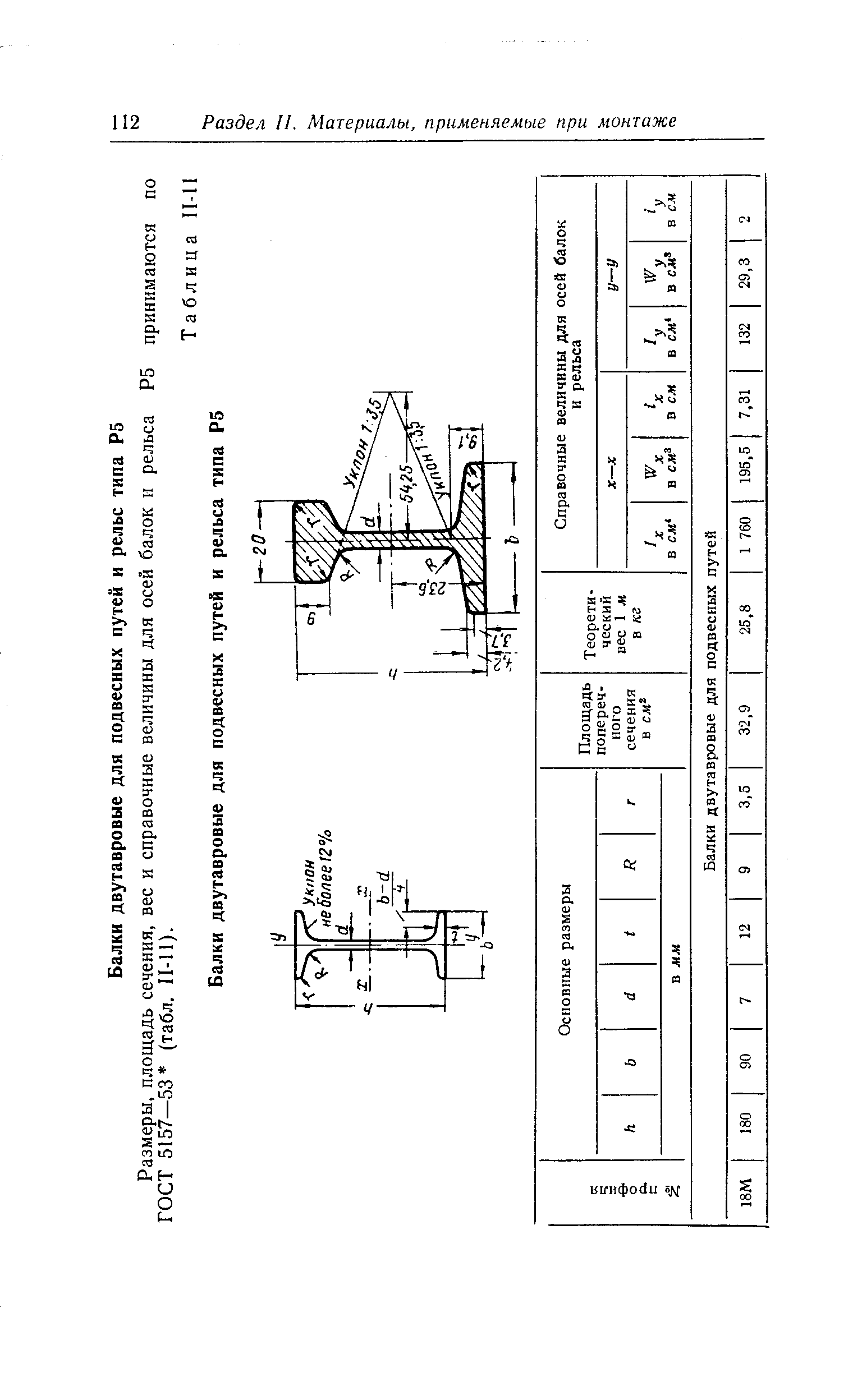 Размеры, площадь сечения, вес и справочные величины для осей балок и рельса Р5 принимаются по ГОСТ 5157—53 (табл. П-11).
