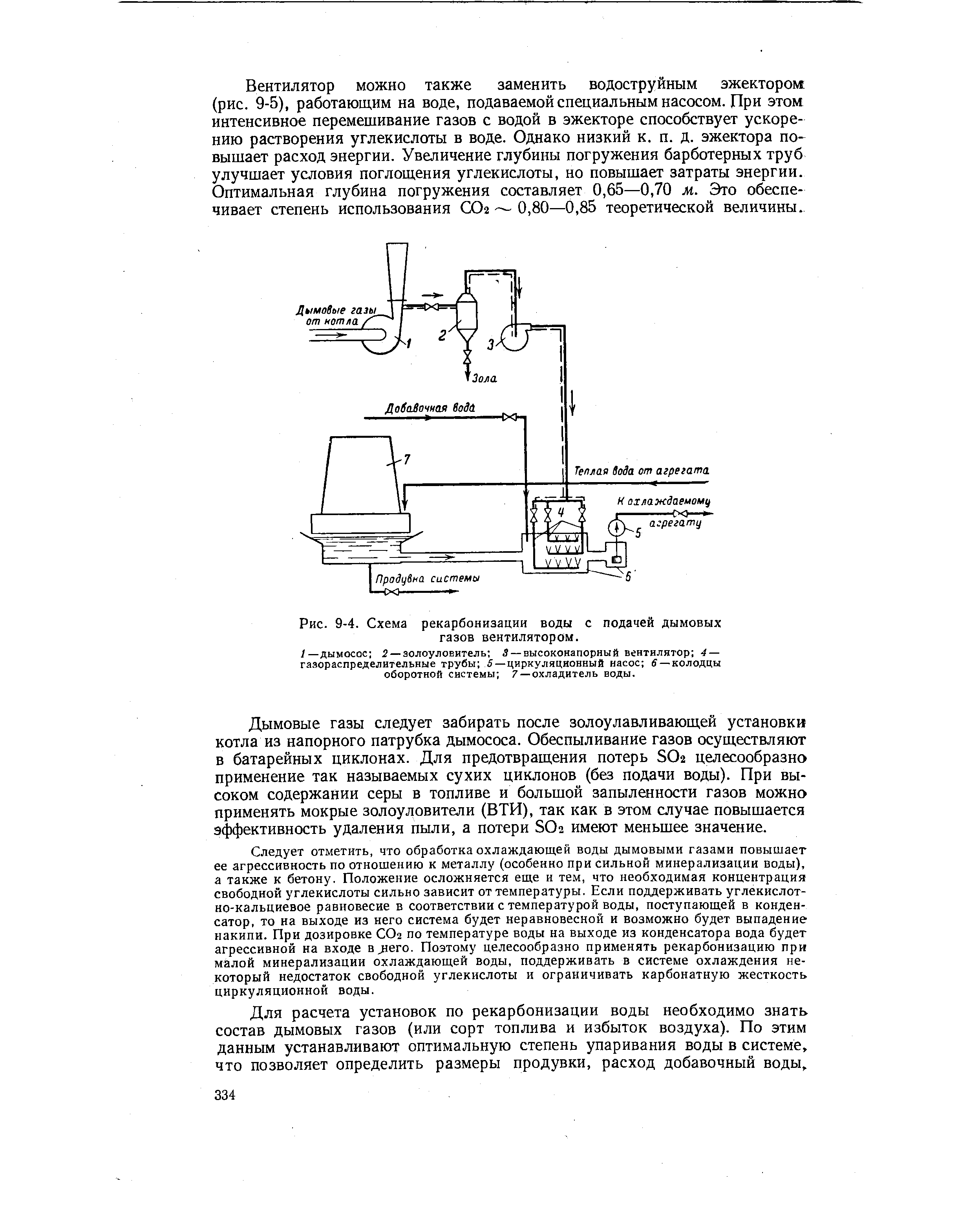 Рис. 9-4. Схема рекарбонизации воды с подачей <a href="/info/102750">дымовых газов</a> вентилятором.
