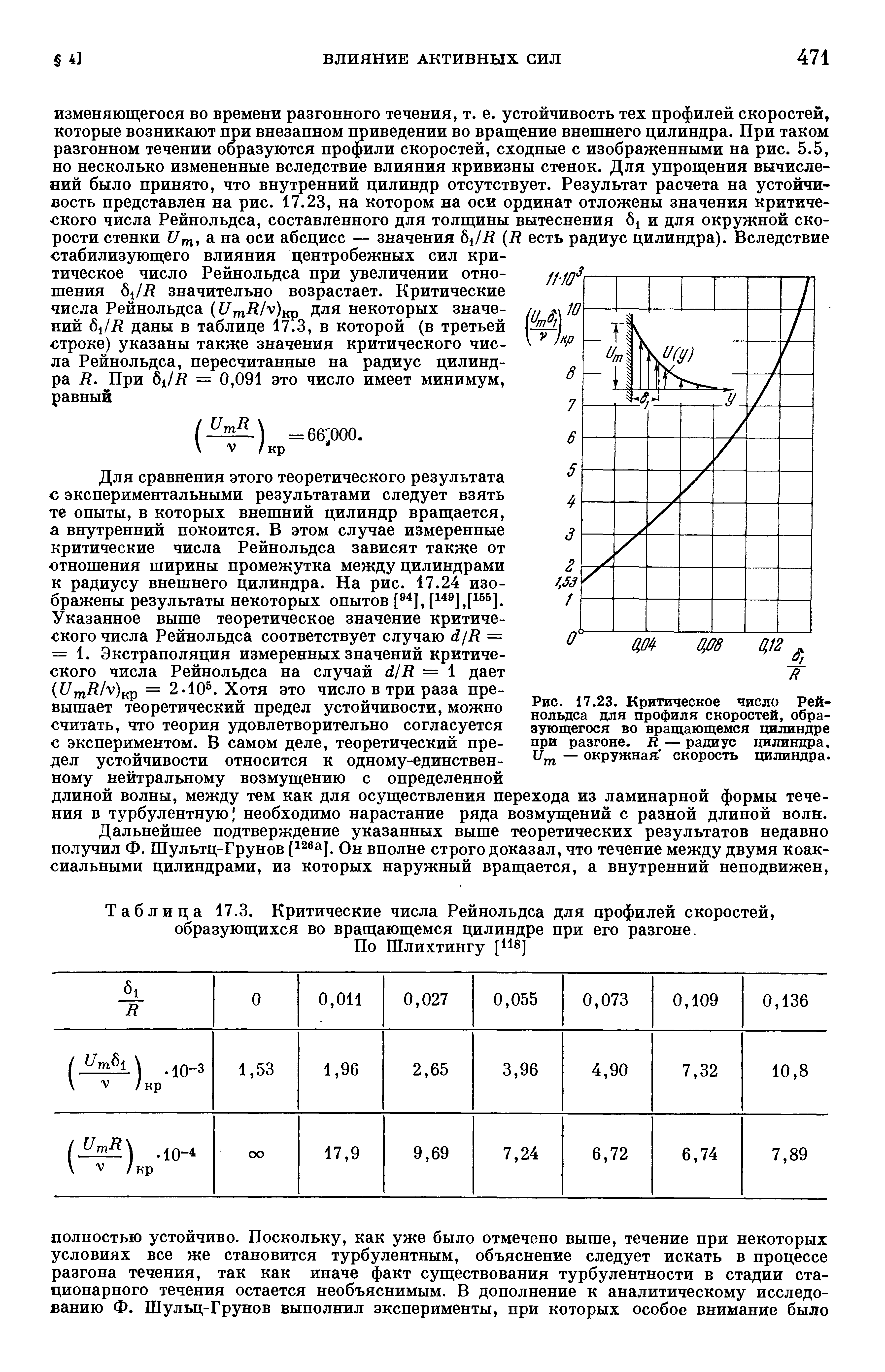 Дальнейшее подтверждение указанных выше теоретических результатов недавно получил Ф. Шультц-Грунов [ 2ба]. Он вполне строго доказал, что течение между двумя коаксиальными цилиндрами, из которых наружный вращается, а внутренний неподвижен.
