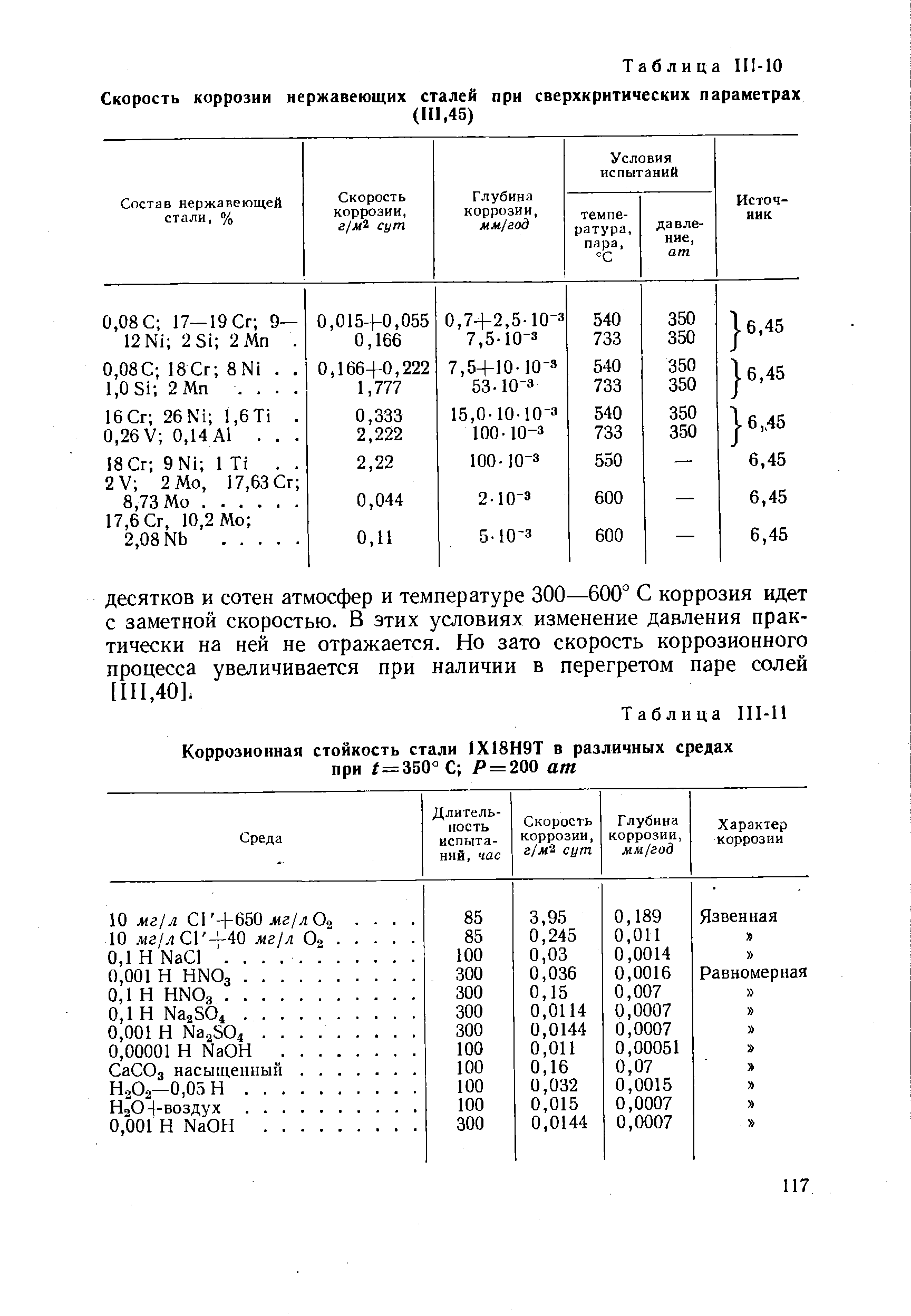 Скорость стали. Скорость коррозии для стали 12х1888н10т. Коррозия нержавеющей стали 12х18н10т скорость коррозии. Сталь 08х18н10 скорость коррозии. Коррозионностойкость нержавеющих сталей таблица.