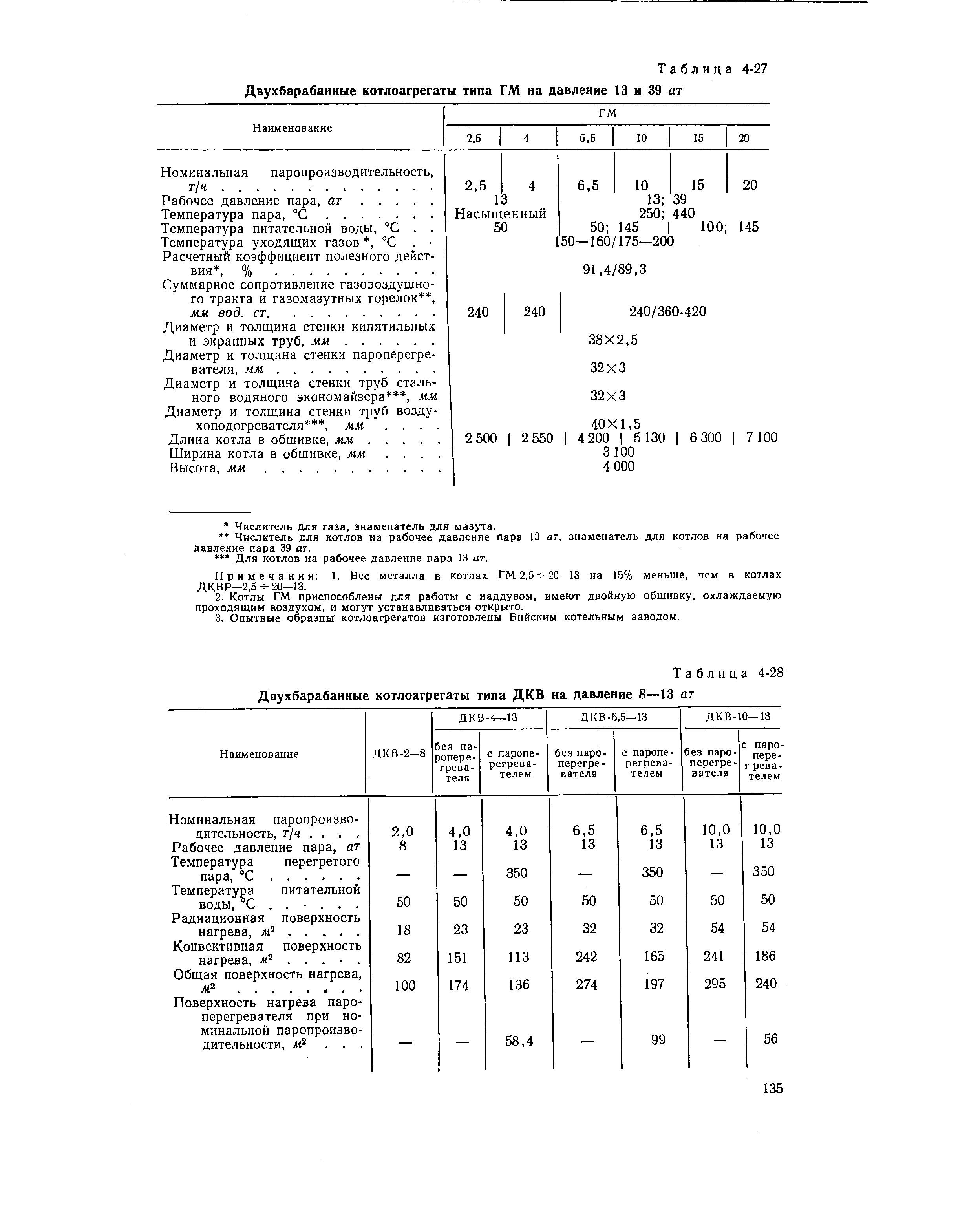 Таблица 4-28 Двухбарабанные котлоагрегаты типа ДКВ на давление 8—13 ат
