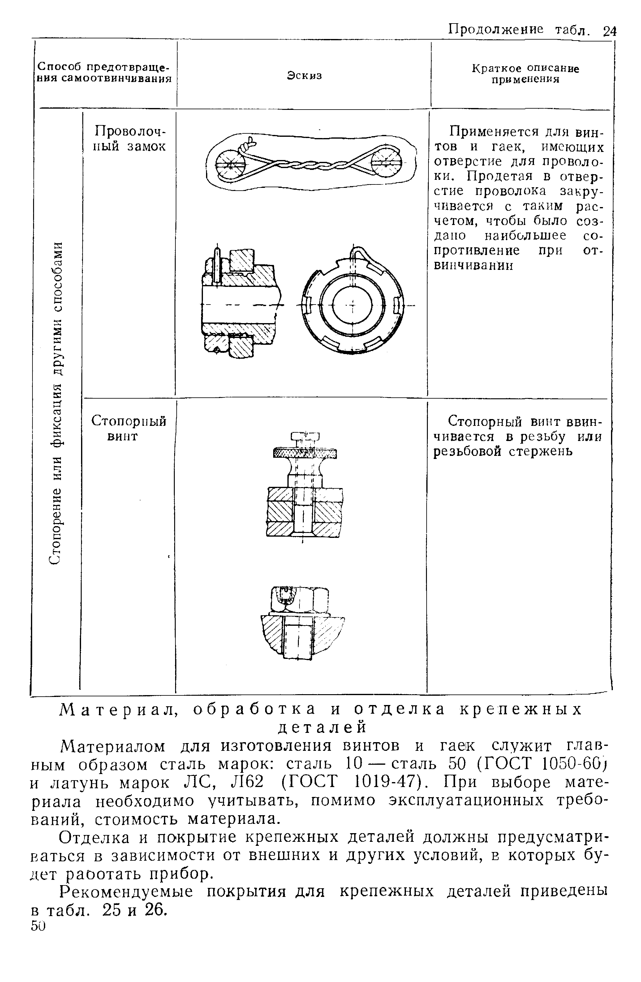 Материалом для изготовления винтов и гае к служит главным образом сталь марок сталь 10 — сталь 50 (ГОСТ 1050-60 и латунь марок ЛС, Л62 (ГОСТ 1019-47). При выборе материала необходимо учитывать, помимо эксплуатационных требований, стоимость материала.
