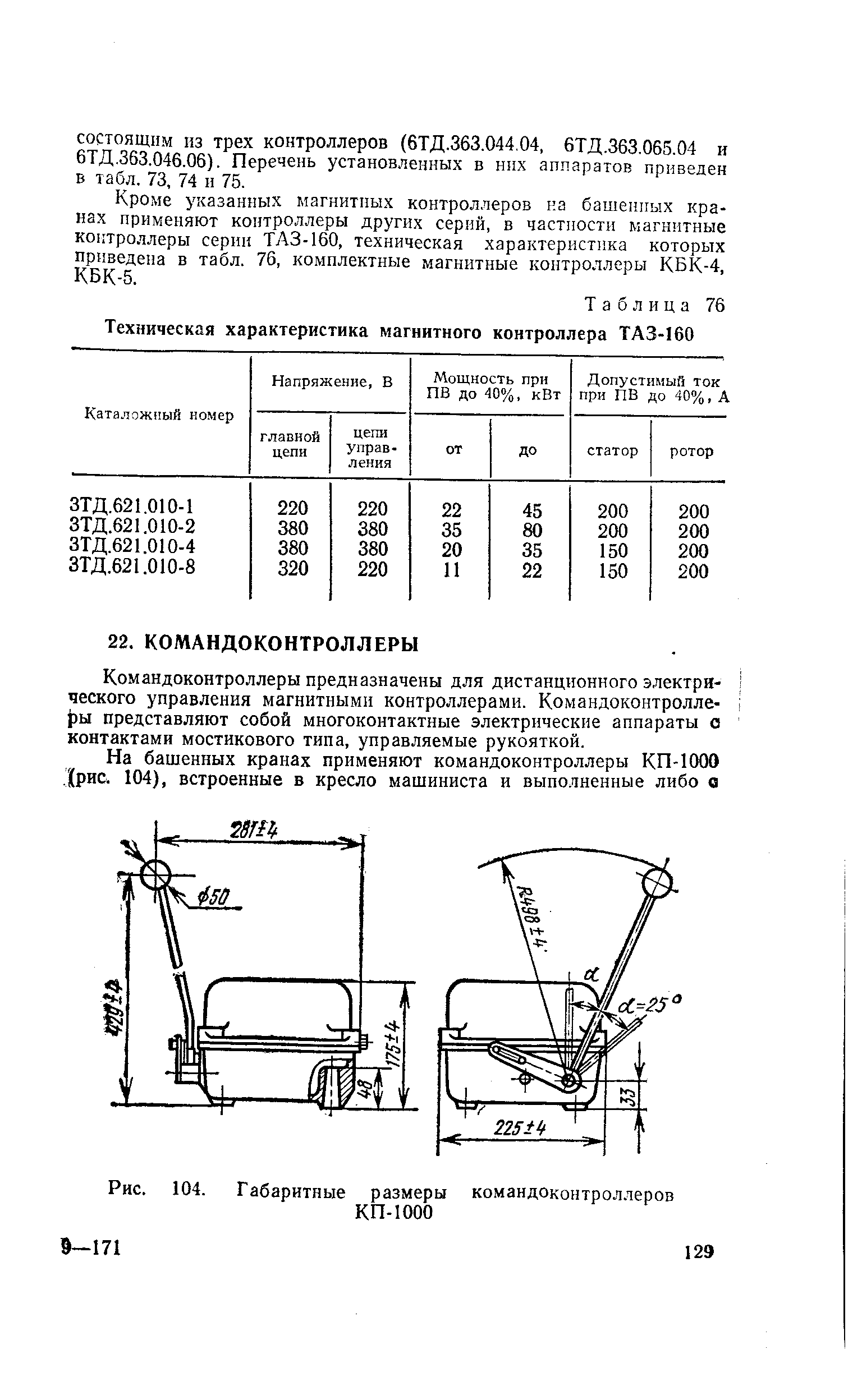 Рис. 104. <a href="/info/4494">Габаритные размеры</a> командоконтроллеров КП-1000
