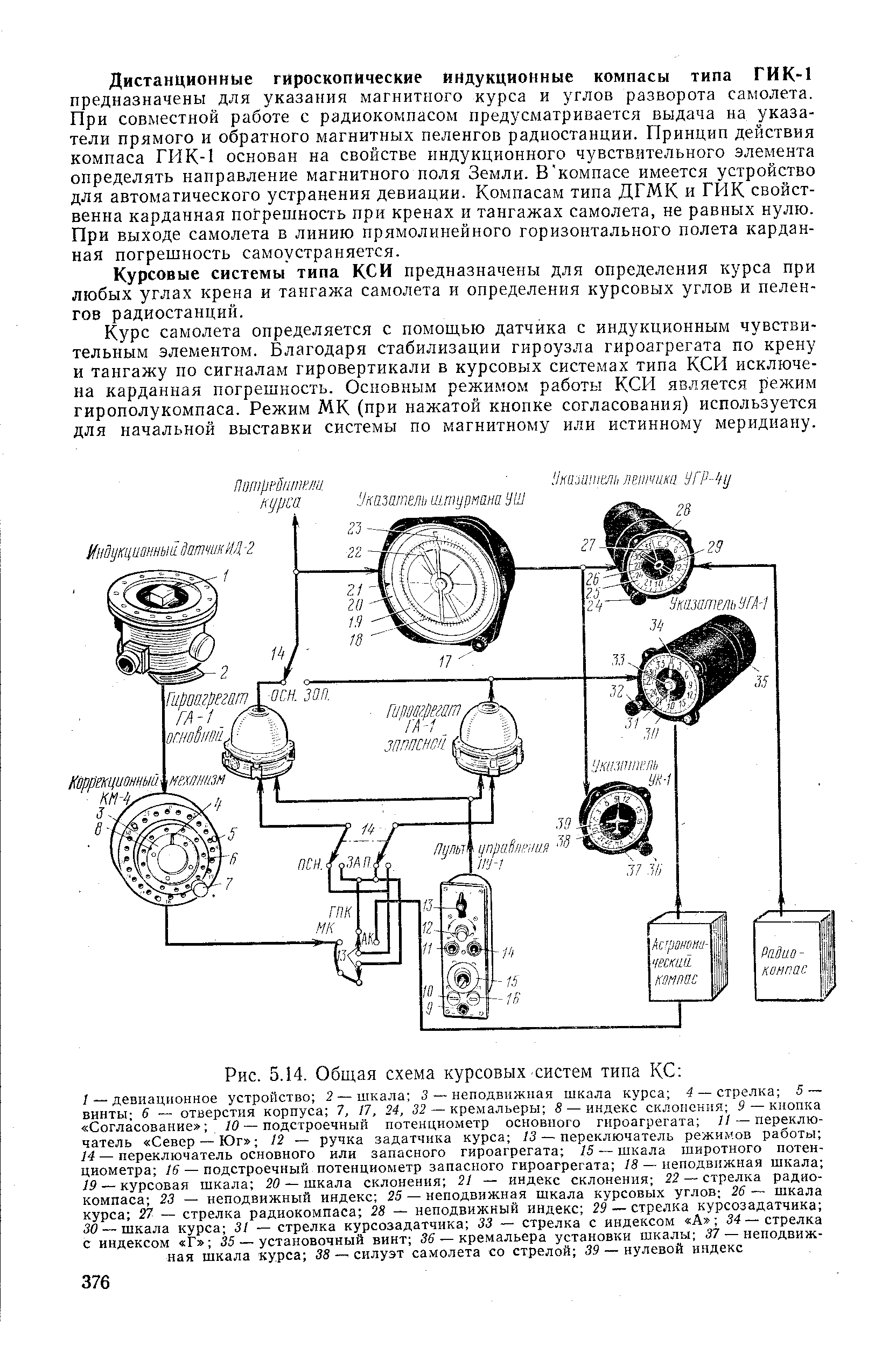 Курсовая система. Принципиальная схема курсовой системы ГМК-1. Курсовая система КС-6. Монтажная схема курсовой системы ГМК-1. Курсовая система КС 8 электрическая схема.